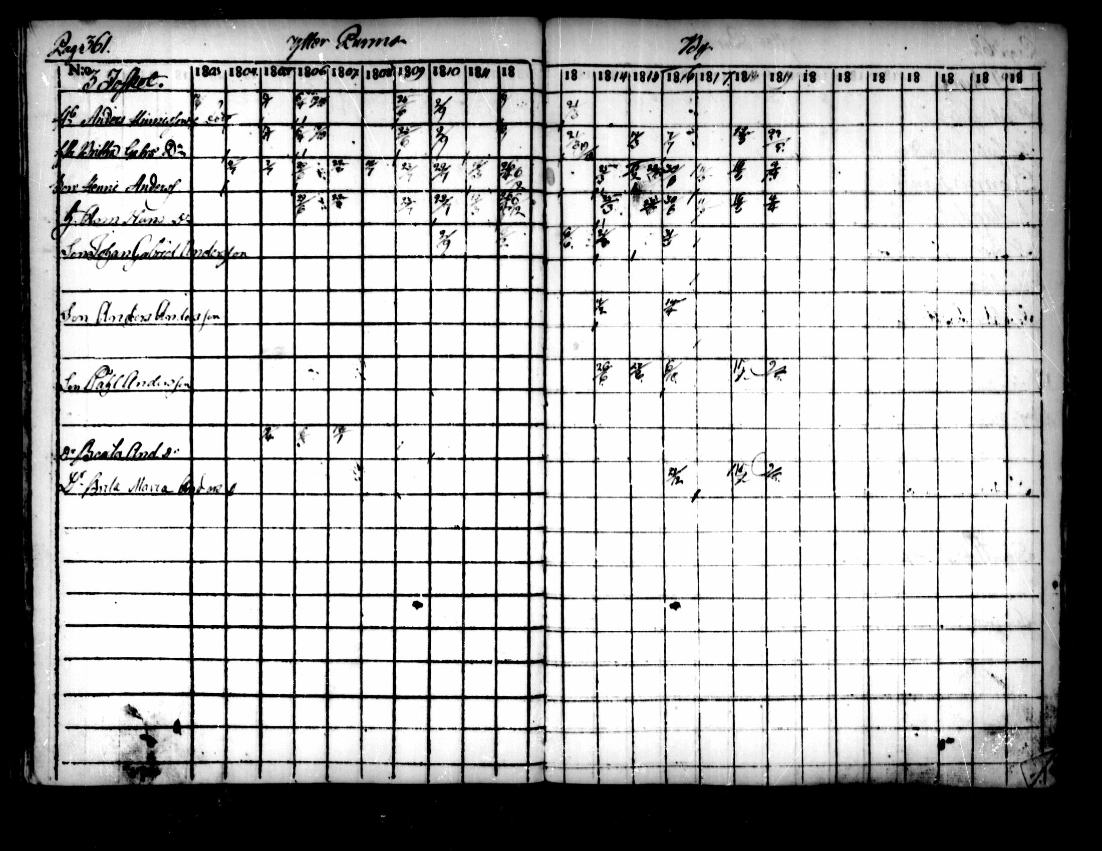 [ ../kirjat/Kirkonkirjat/pedersore/rippikirja_1803-1819_mko77-92/kuvat/351.jpg ]