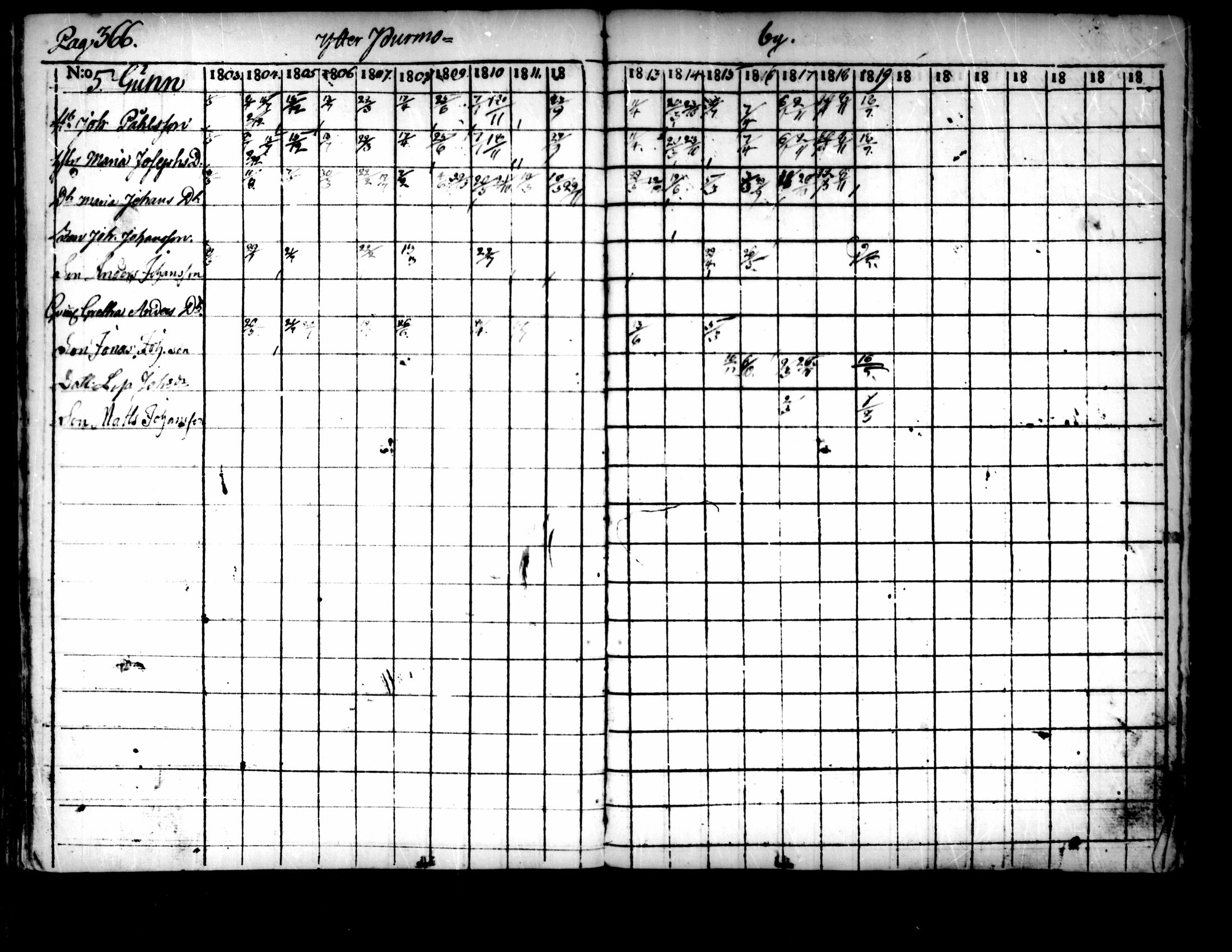 [ ../kirjat/Kirkonkirjat/pedersore/rippikirja_1803-1819_mko77-92/kuvat/356.jpg ]