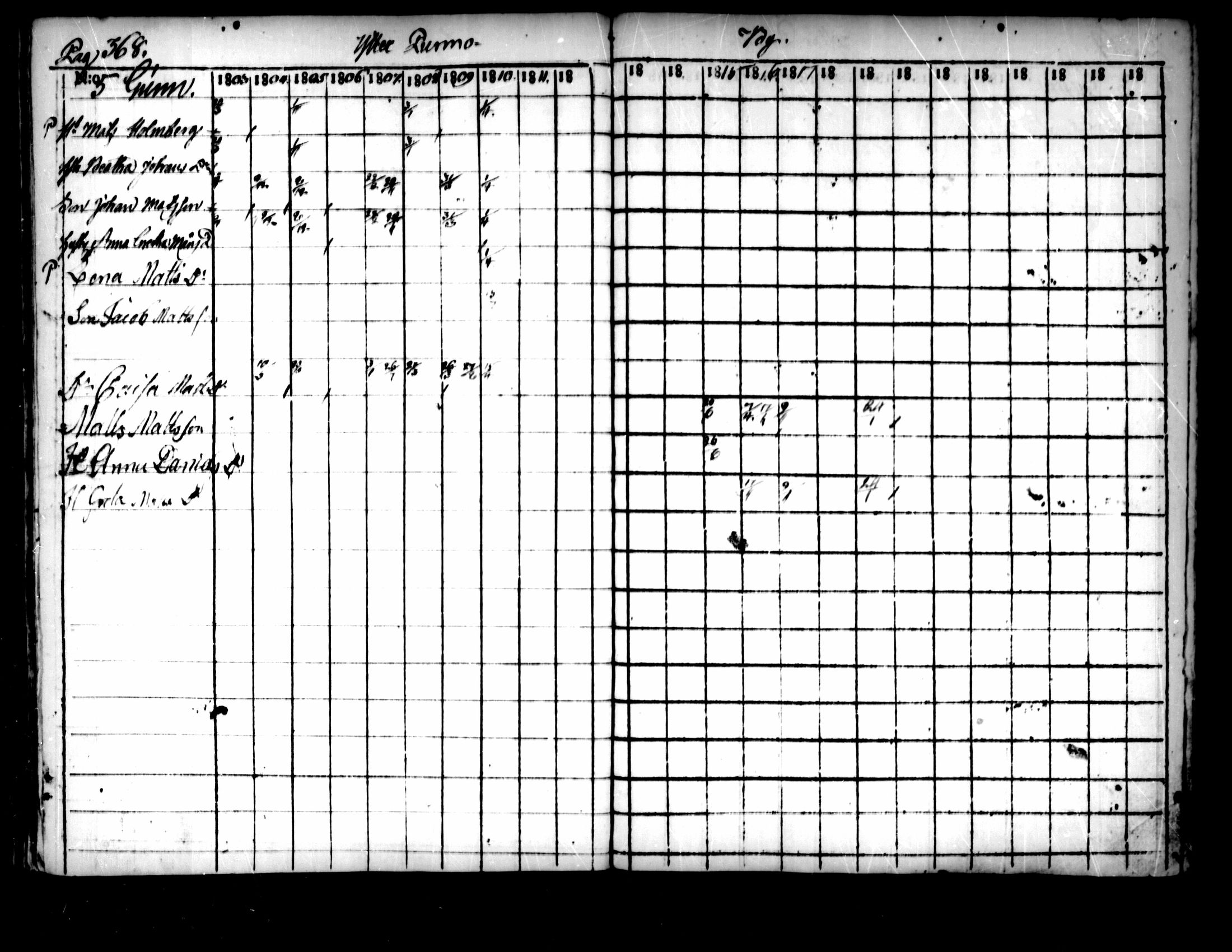 [ ../kirjat/Kirkonkirjat/pedersore/rippikirja_1803-1819_mko77-92/kuvat/358.jpg ]