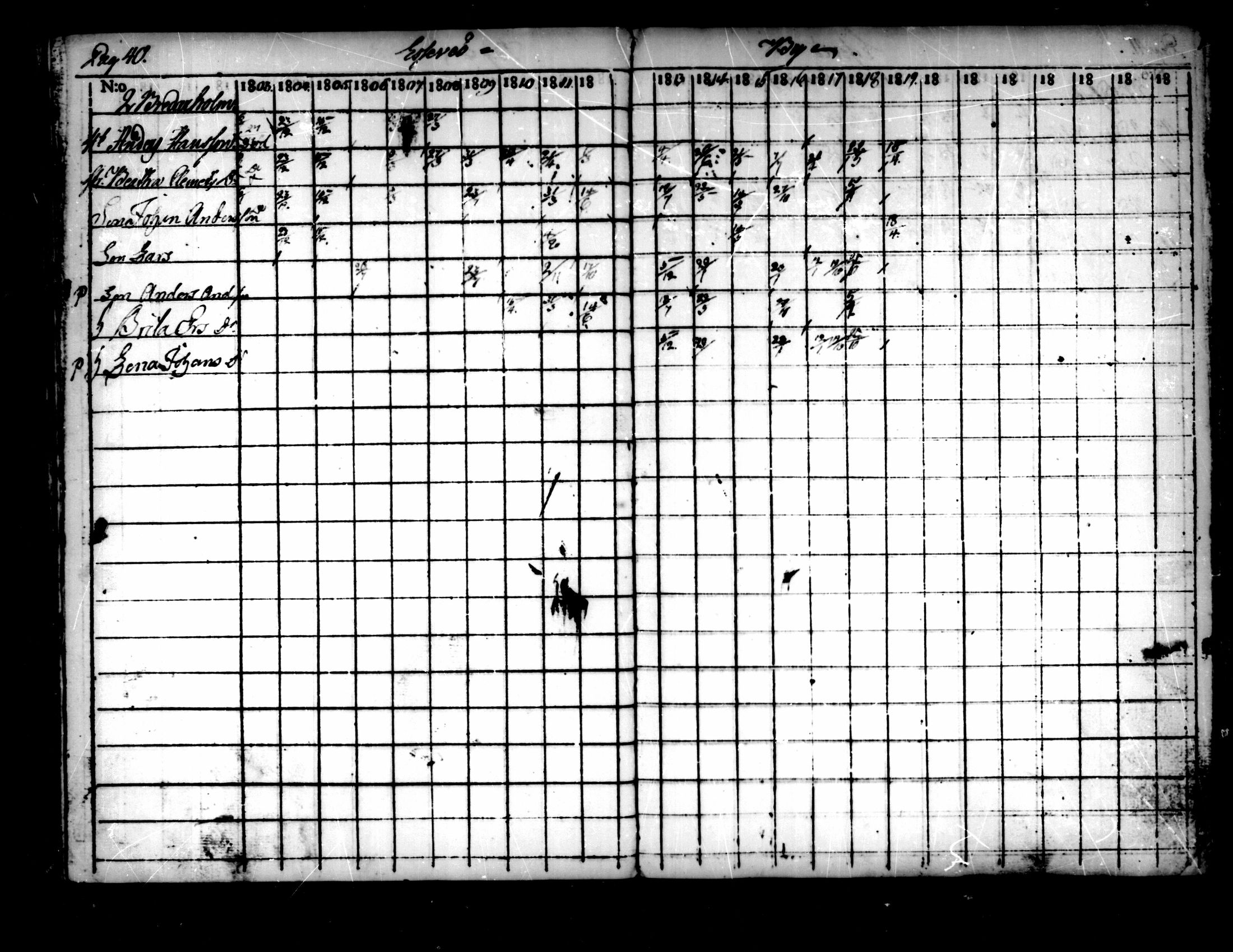 [ ../kirjat/Kirkonkirjat/pedersore/rippikirja_1803-1819_mko77-92/kuvat/36.jpg ]