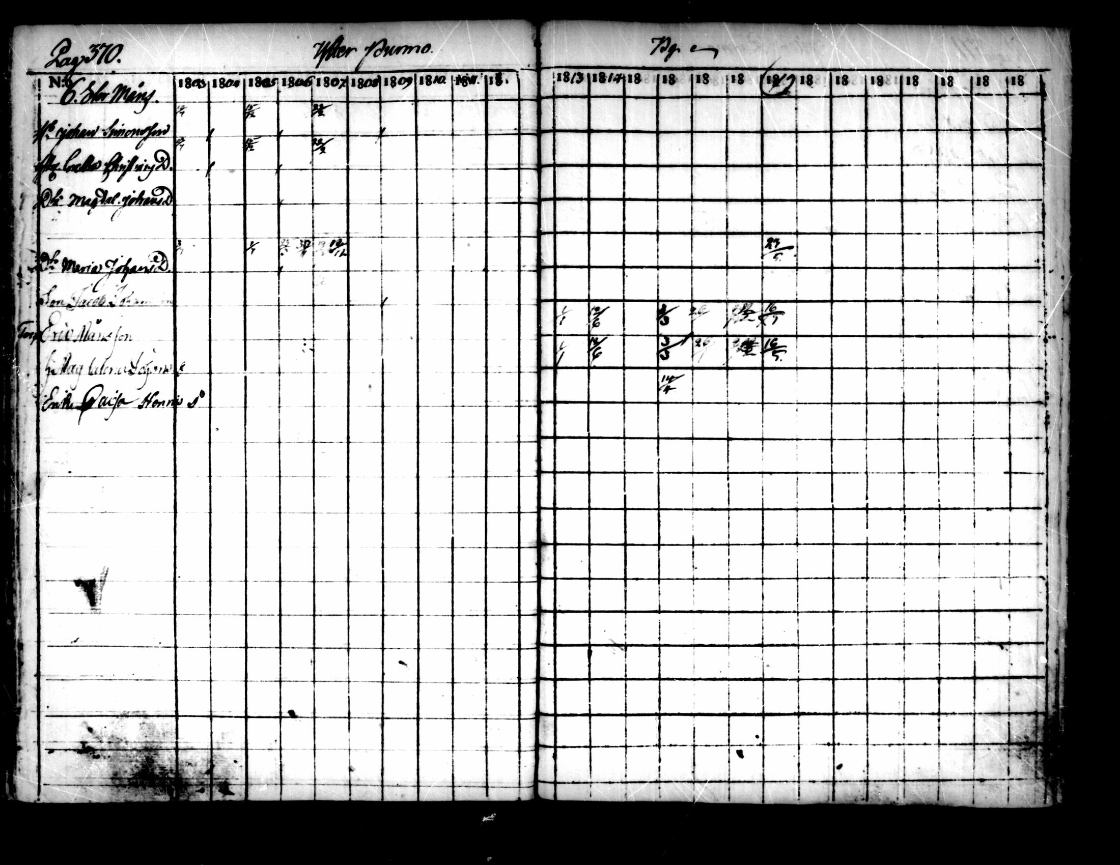 [ ../kirjat/Kirkonkirjat/pedersore/rippikirja_1803-1819_mko77-92/kuvat/360.jpg ]