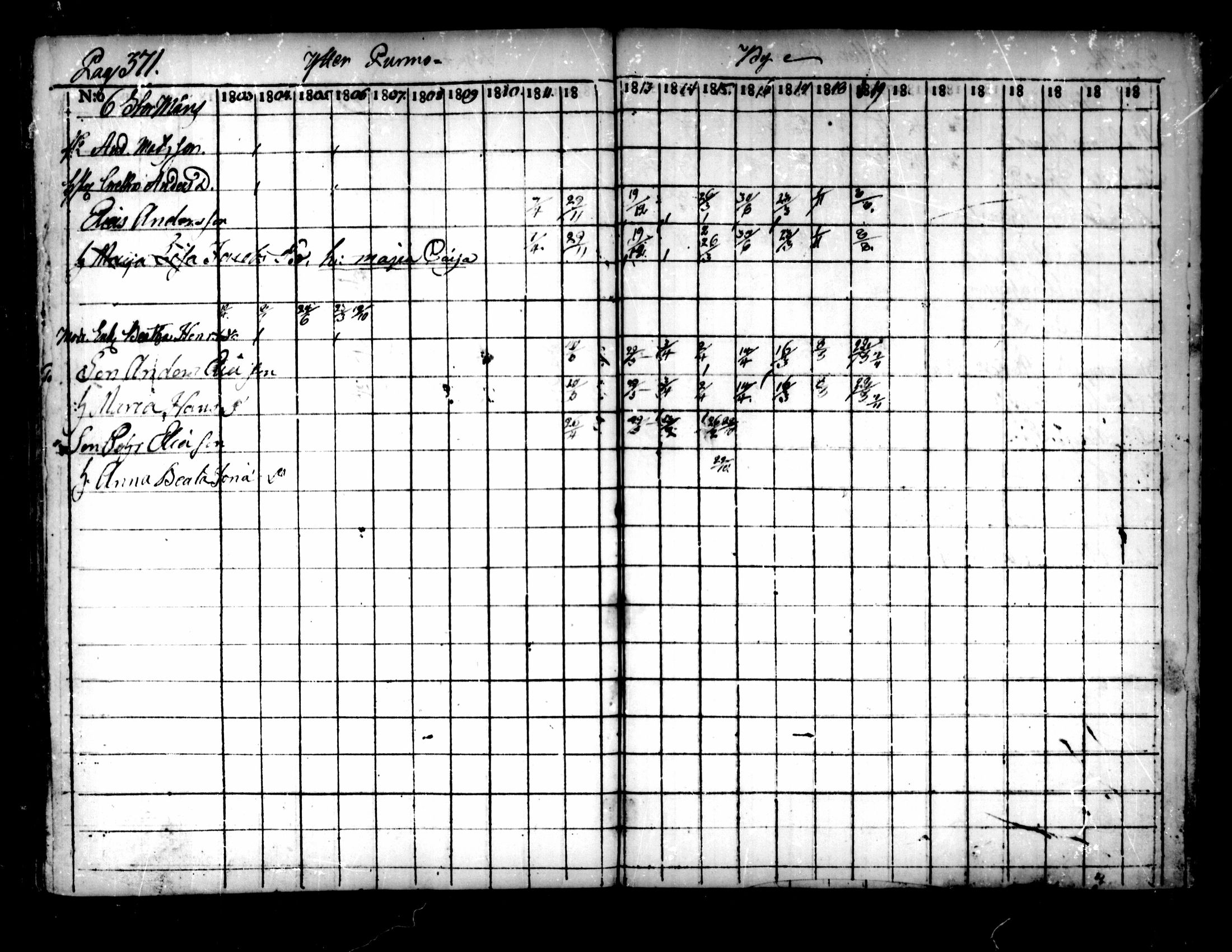 [ ../kirjat/Kirkonkirjat/pedersore/rippikirja_1803-1819_mko77-92/kuvat/361.jpg ]