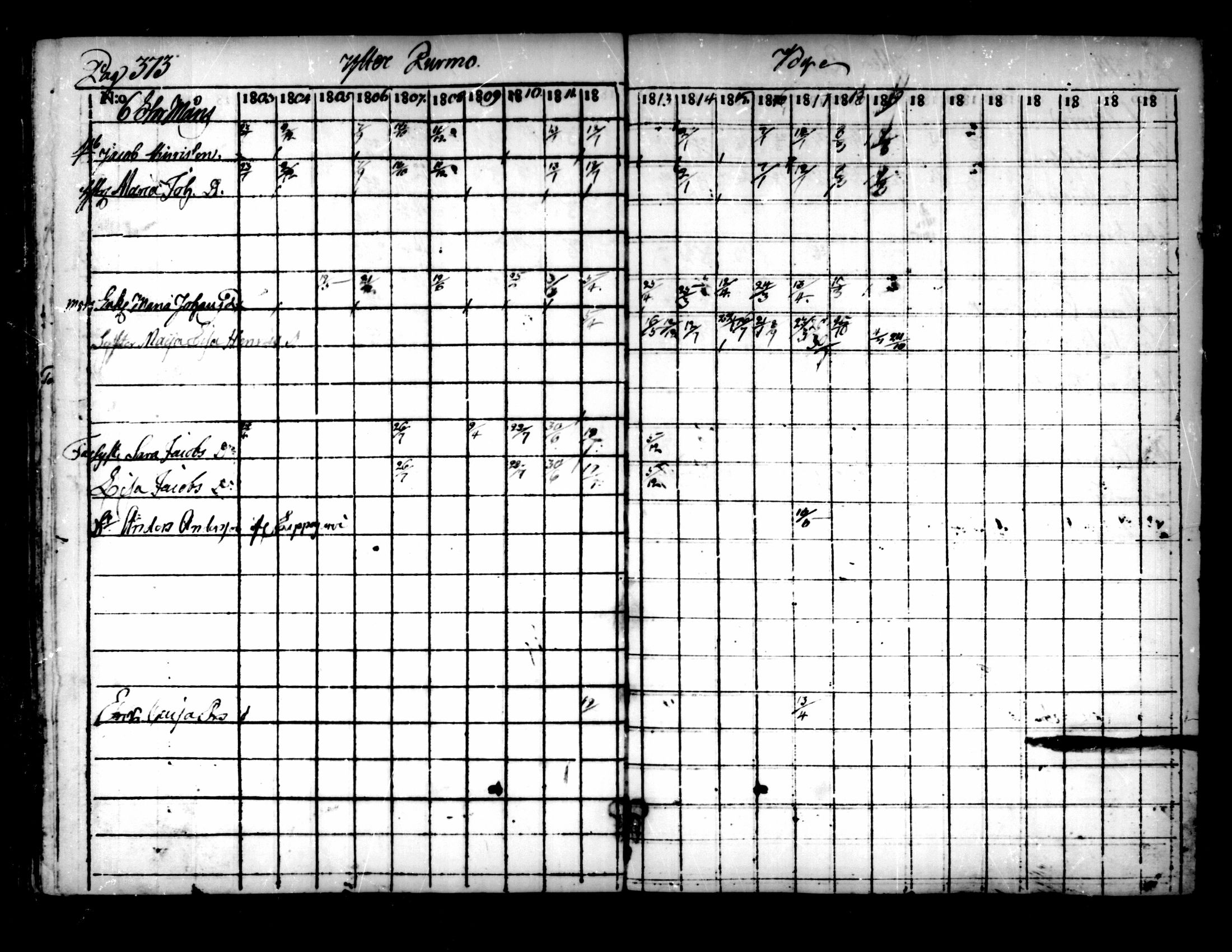 [ ../kirjat/Kirkonkirjat/pedersore/rippikirja_1803-1819_mko77-92/kuvat/363.jpg ]