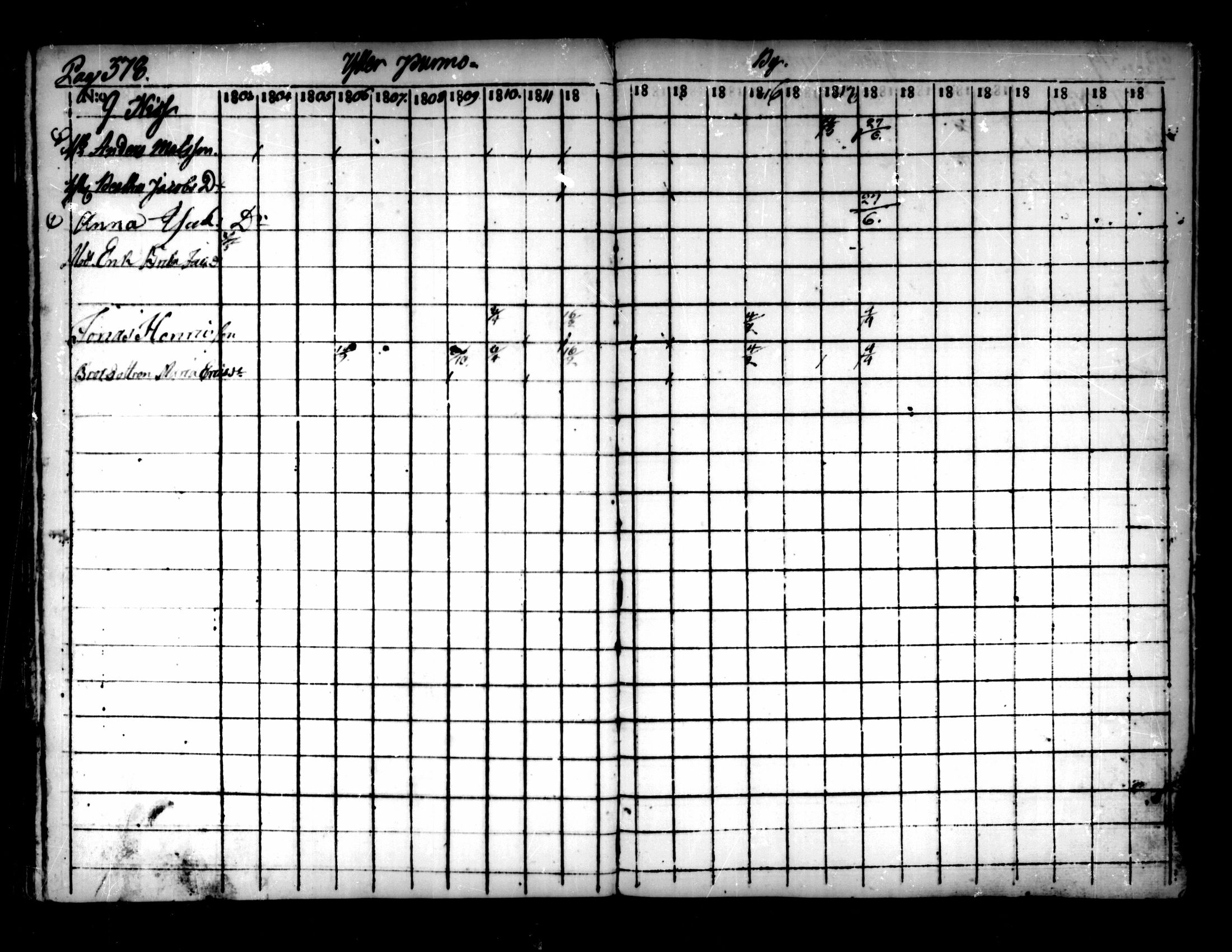 [ ../kirjat/Kirkonkirjat/pedersore/rippikirja_1803-1819_mko77-92/kuvat/368.jpg ]