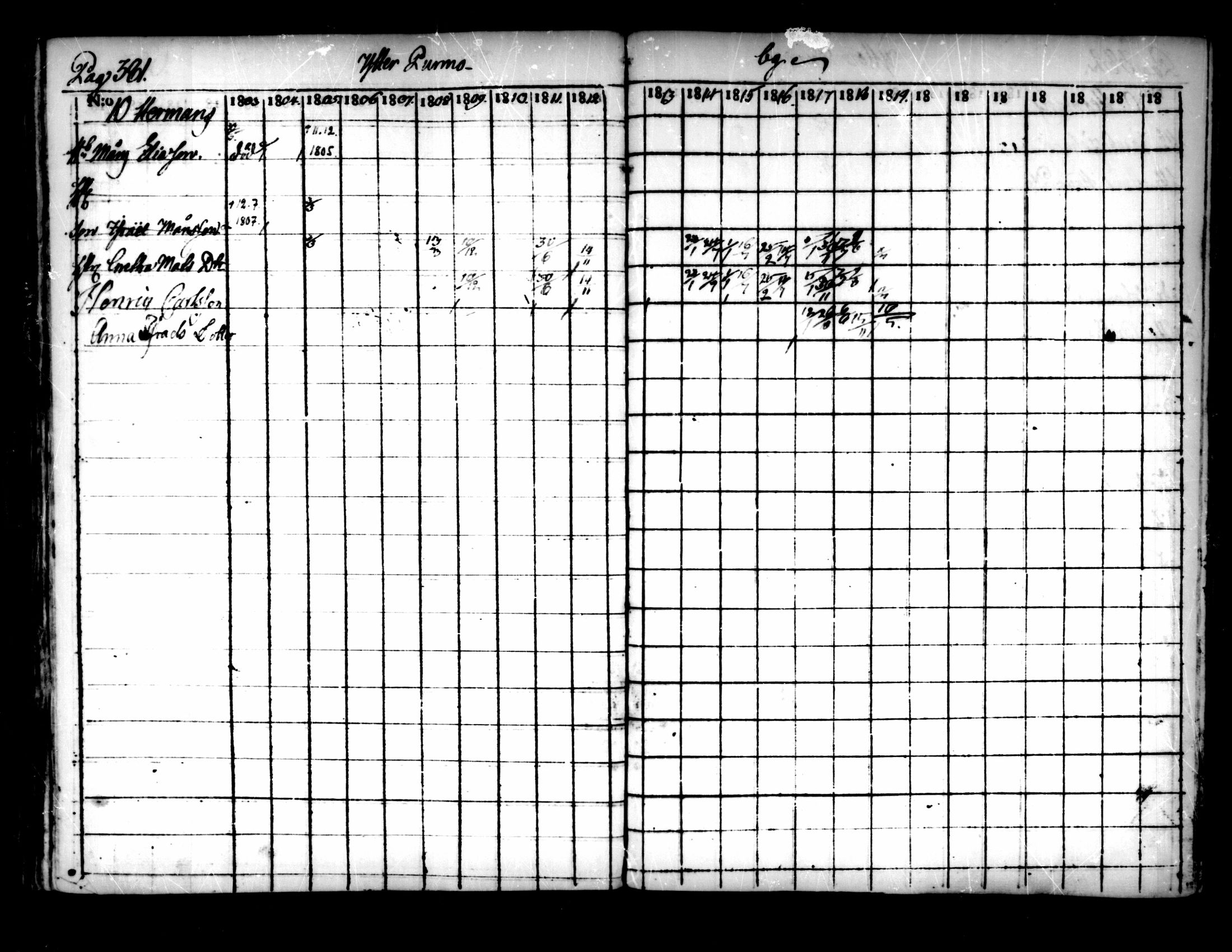 [ ../kirjat/Kirkonkirjat/pedersore/rippikirja_1803-1819_mko77-92/kuvat/371.jpg ]