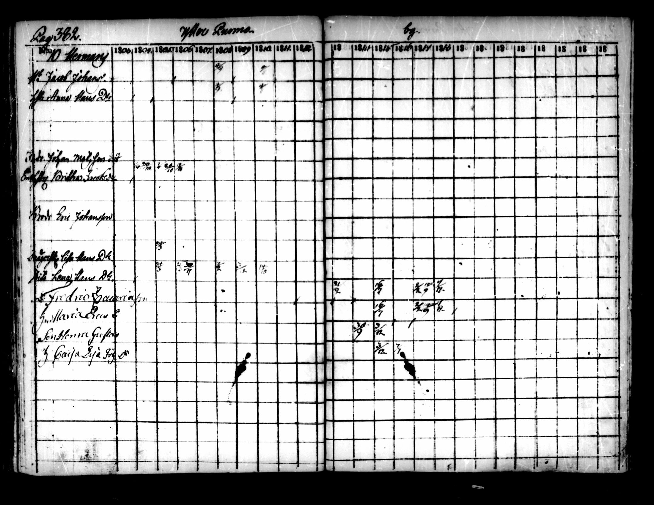 [ ../kirjat/Kirkonkirjat/pedersore/rippikirja_1803-1819_mko77-92/kuvat/372.jpg ]