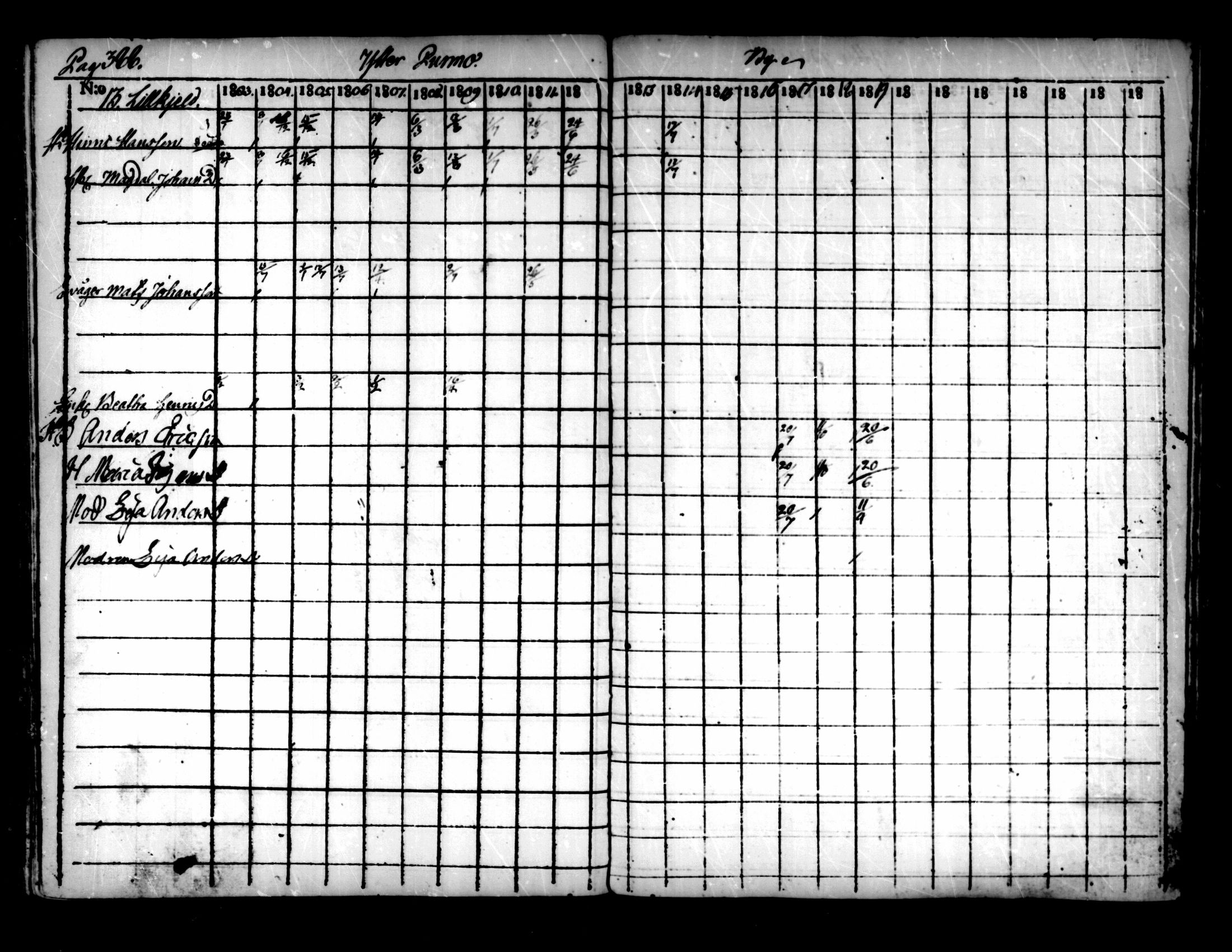 [ ../kirjat/Kirkonkirjat/pedersore/rippikirja_1803-1819_mko77-92/kuvat/378.jpg ]