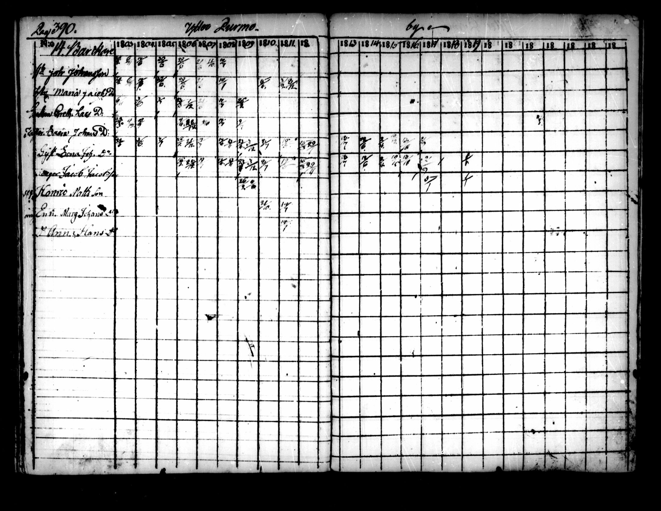 [ ../kirjat/Kirkonkirjat/pedersore/rippikirja_1803-1819_mko77-92/kuvat/380.jpg ]