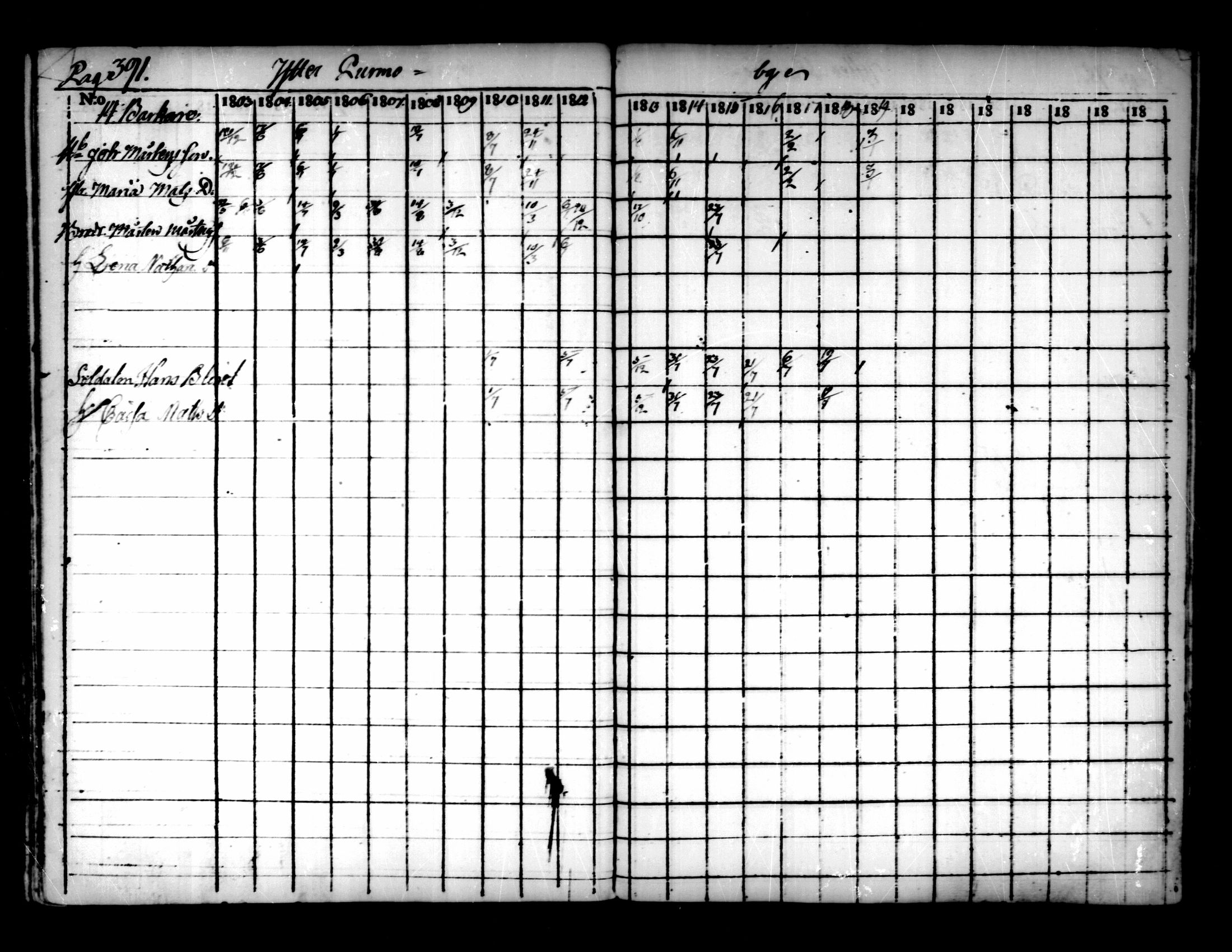 [ ../kirjat/Kirkonkirjat/pedersore/rippikirja_1803-1819_mko77-92/kuvat/381.jpg ]