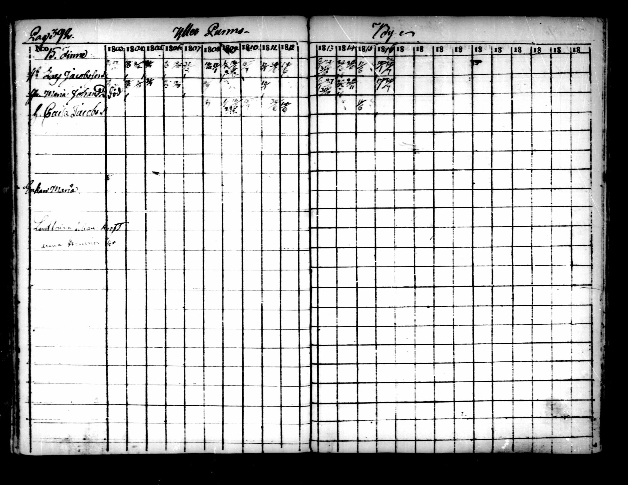[ ../kirjat/Kirkonkirjat/pedersore/rippikirja_1803-1819_mko77-92/kuvat/382.jpg ]