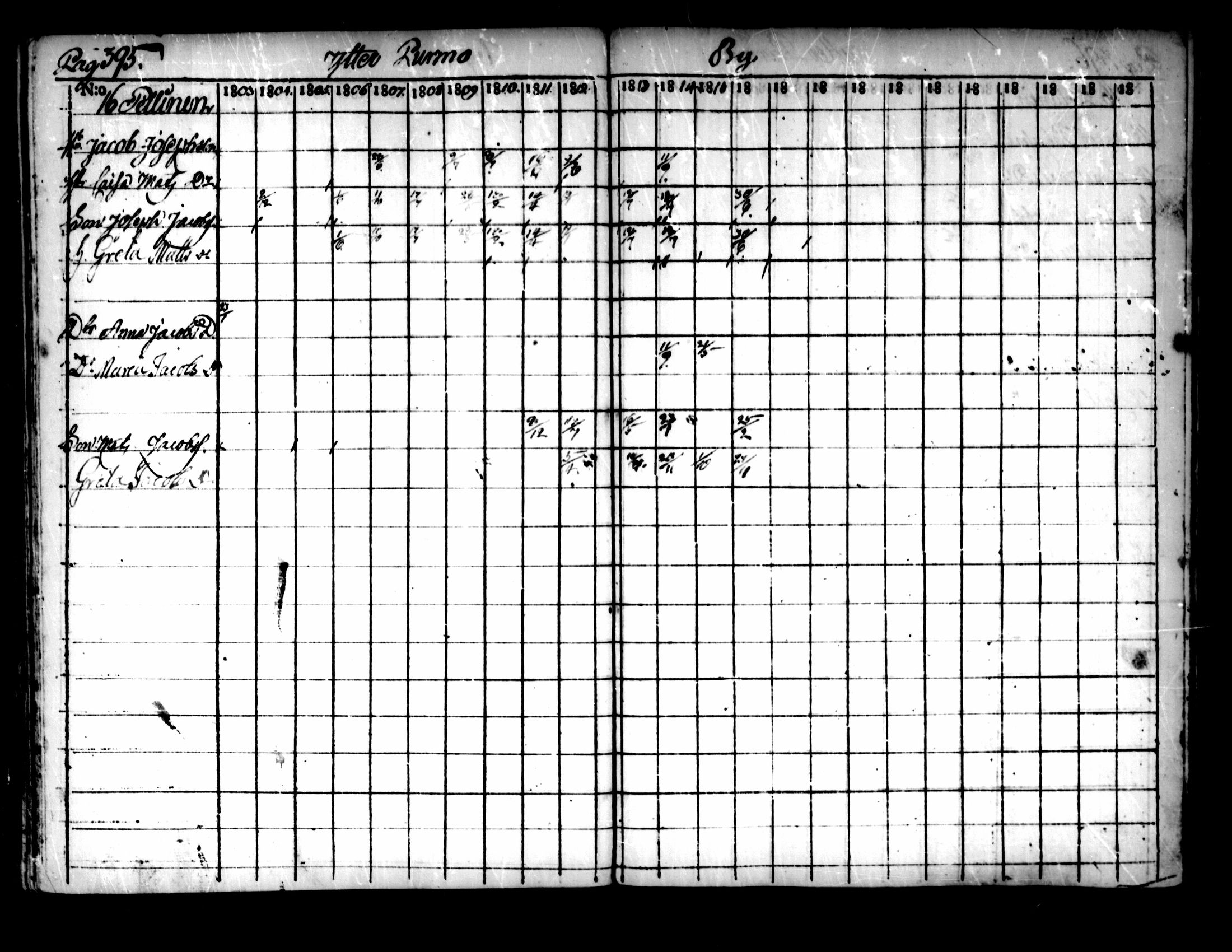 [ ../kirjat/Kirkonkirjat/pedersore/rippikirja_1803-1819_mko77-92/kuvat/385.jpg ]