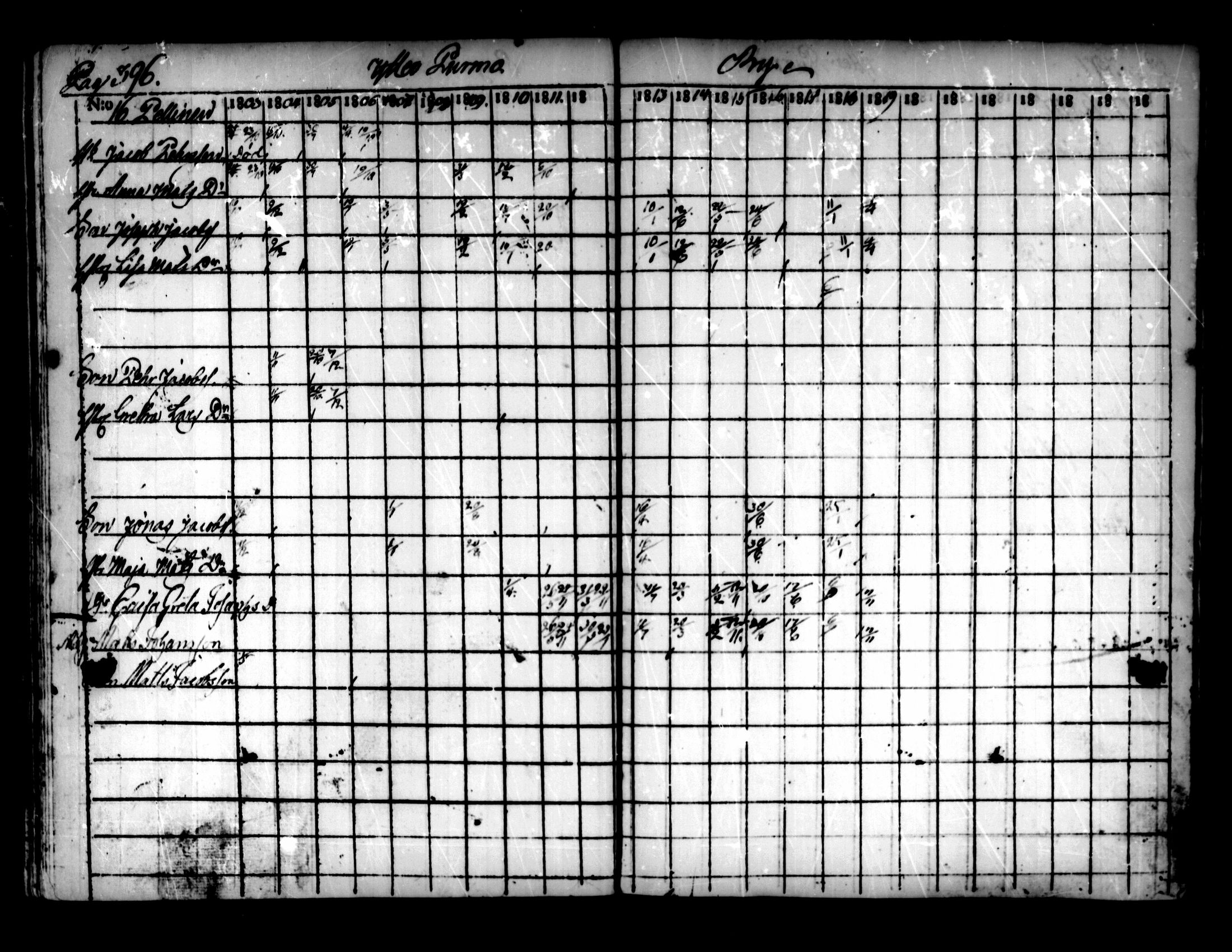 [ ../kirjat/Kirkonkirjat/pedersore/rippikirja_1803-1819_mko77-92/kuvat/386.jpg ]