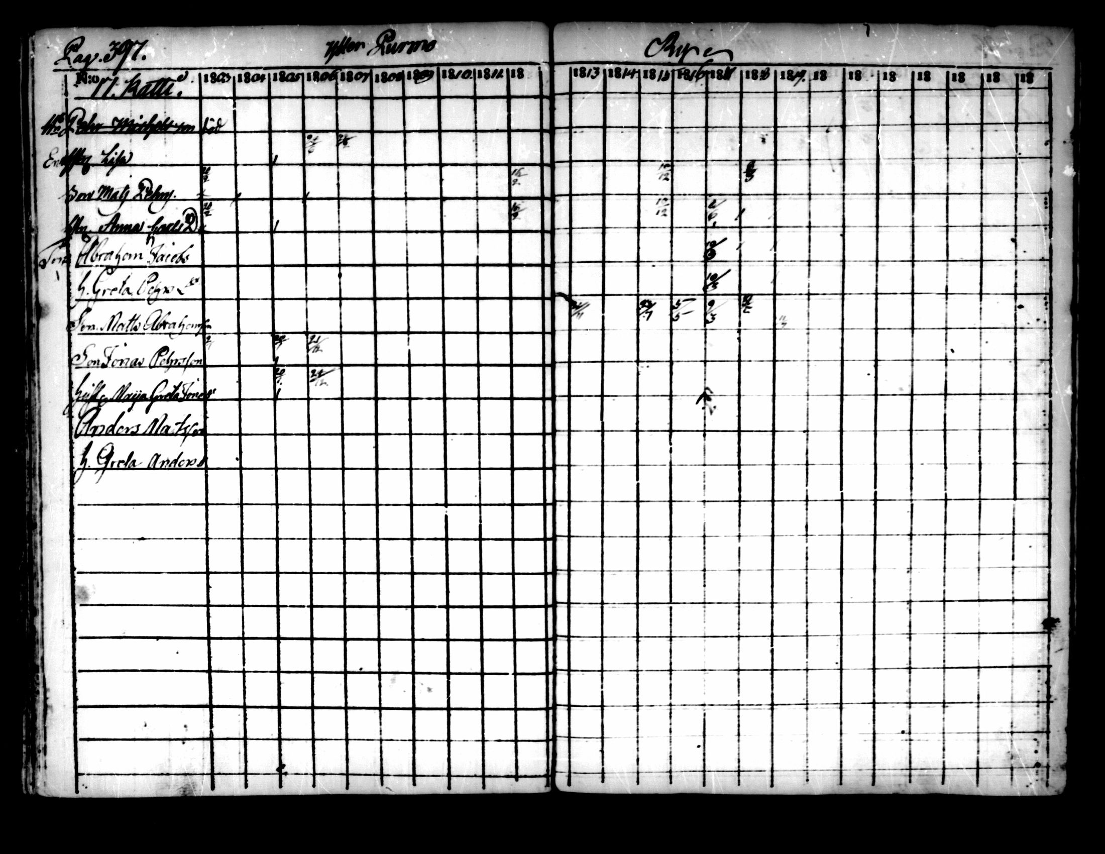 [ ../kirjat/Kirkonkirjat/pedersore/rippikirja_1803-1819_mko77-92/kuvat/387.jpg ]