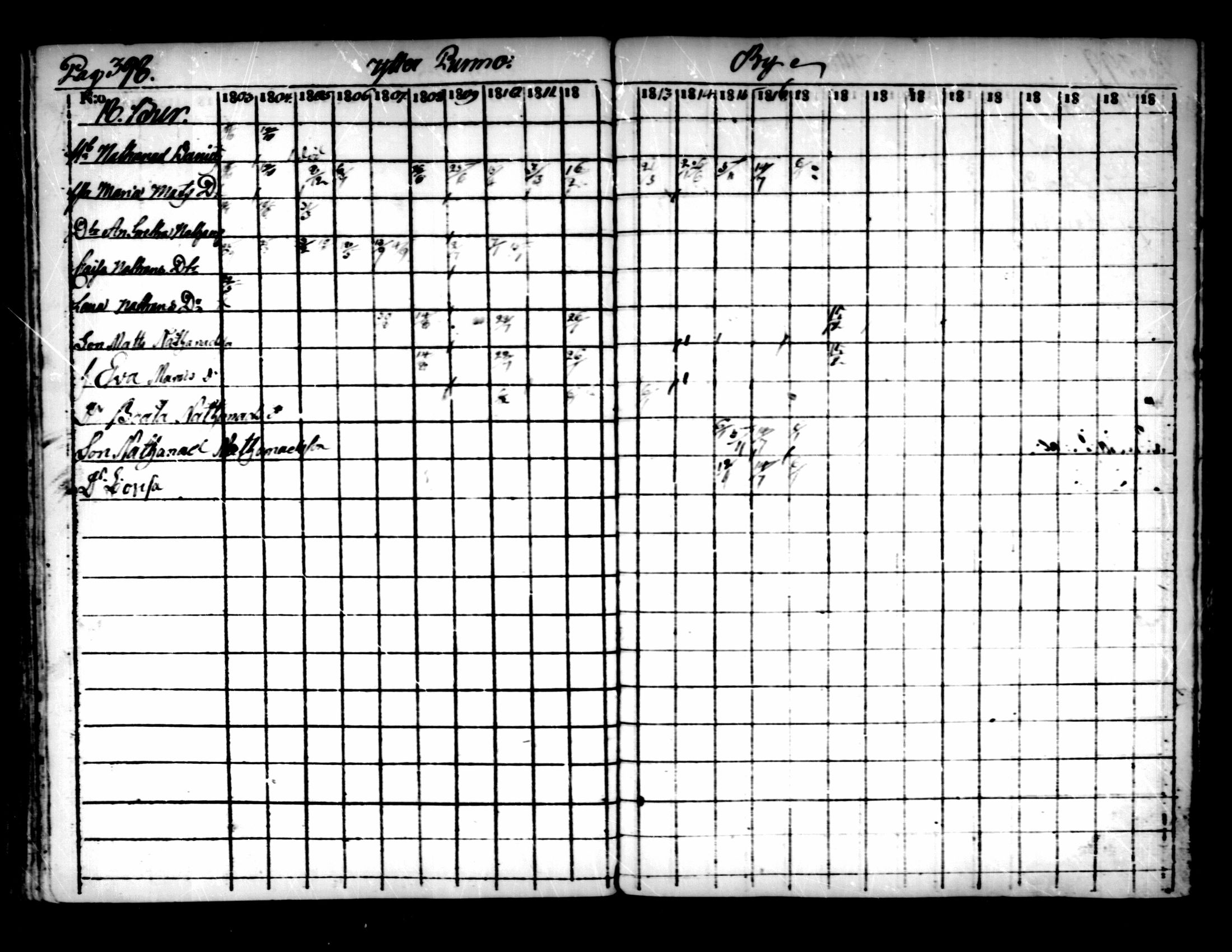 [ ../kirjat/Kirkonkirjat/pedersore/rippikirja_1803-1819_mko77-92/kuvat/388.jpg ]