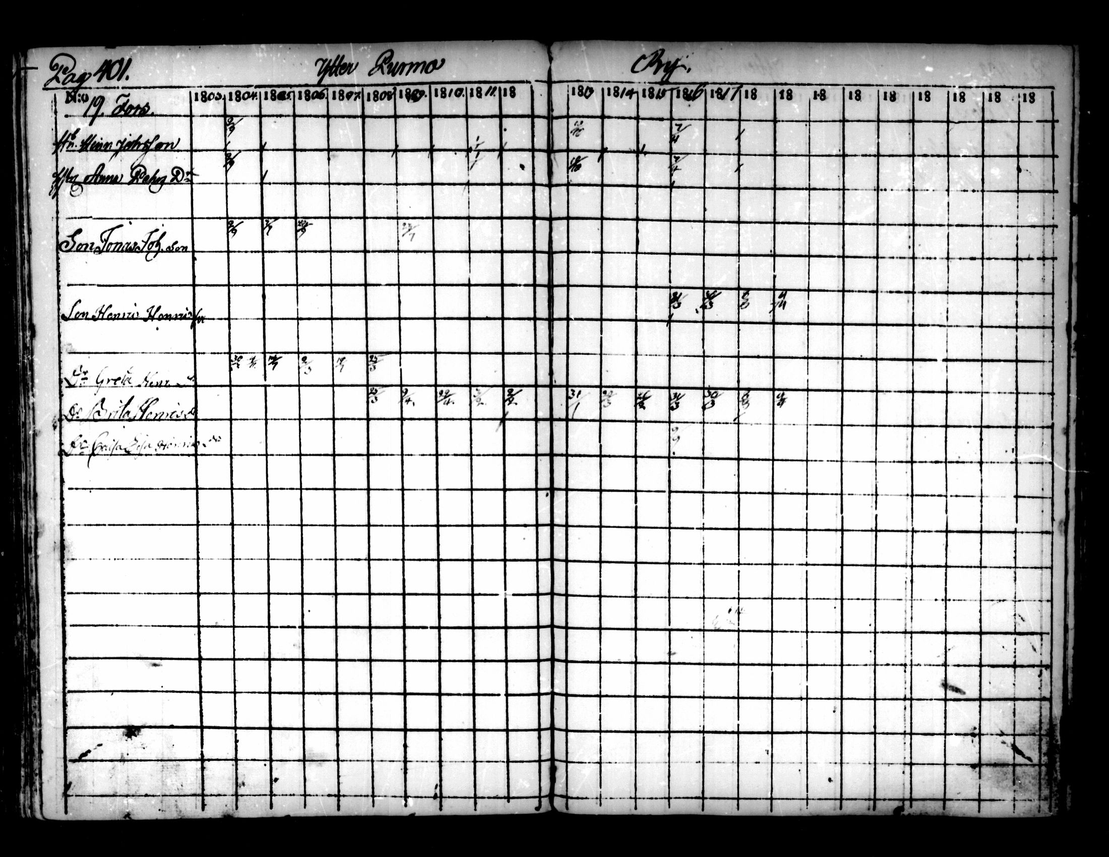 [ ../kirjat/Kirkonkirjat/pedersore/rippikirja_1803-1819_mko77-92/kuvat/391.jpg ]