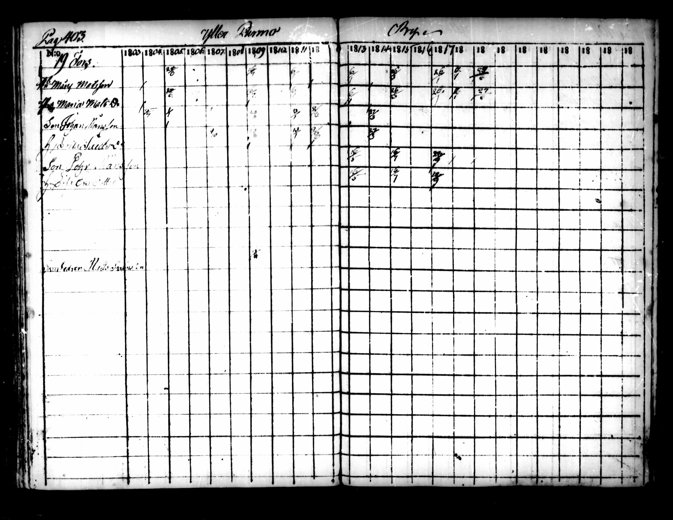 [ ../kirjat/Kirkonkirjat/pedersore/rippikirja_1803-1819_mko77-92/kuvat/393.jpg ]