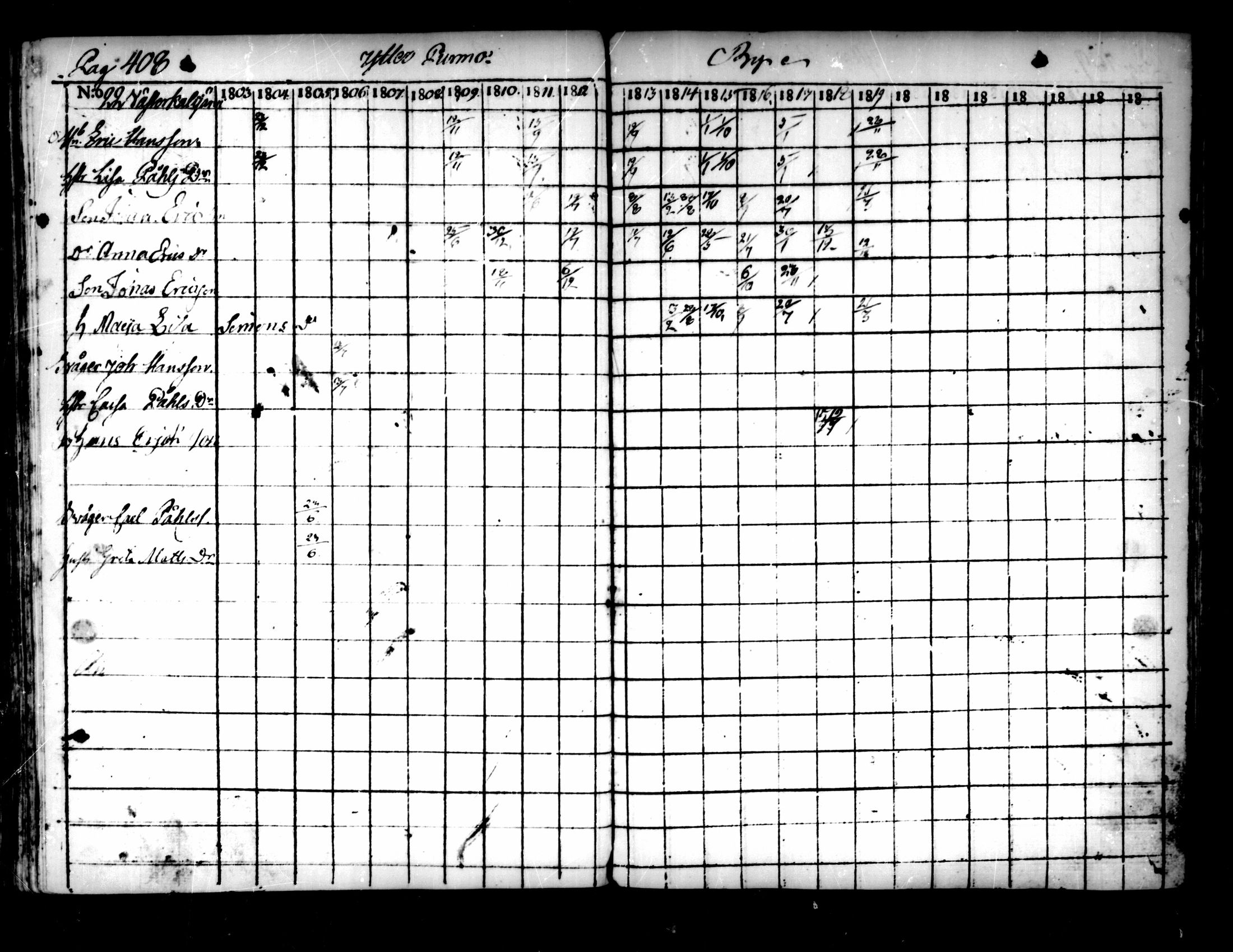 [ ../kirjat/Kirkonkirjat/pedersore/rippikirja_1803-1819_mko77-92/kuvat/398.jpg ]