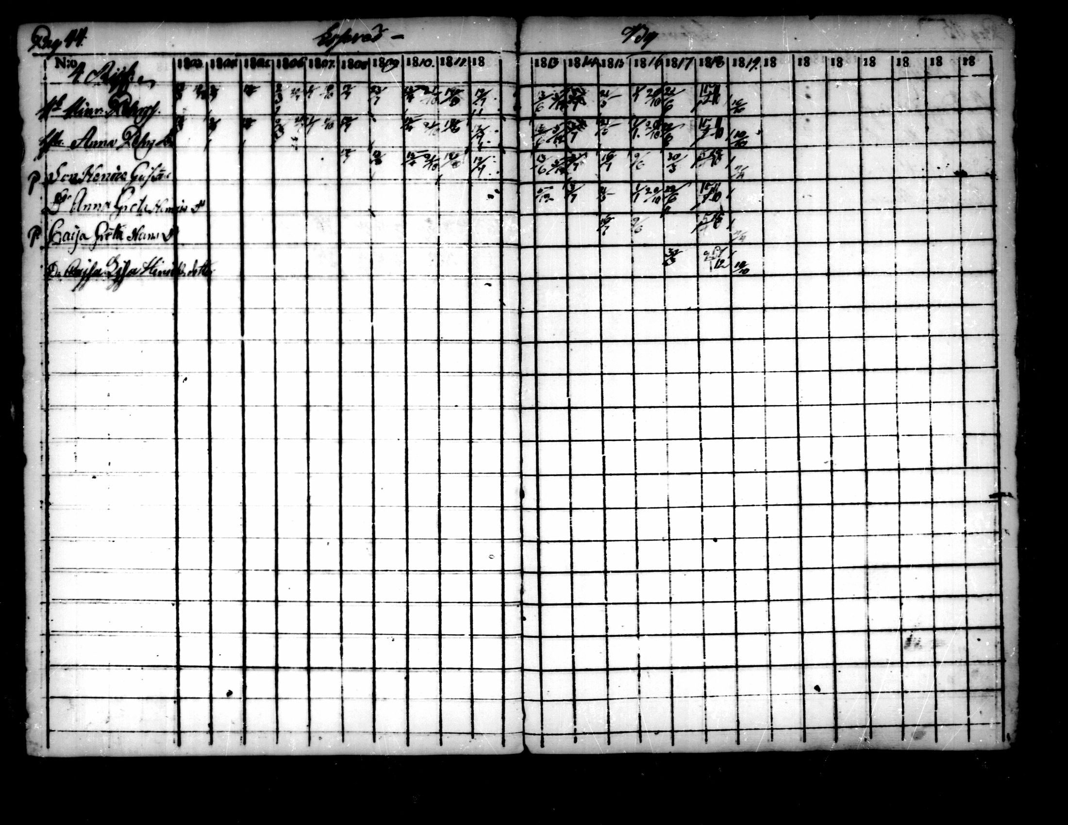 [ ../kirjat/Kirkonkirjat/pedersore/rippikirja_1803-1819_mko77-92/kuvat/40.jpg ]