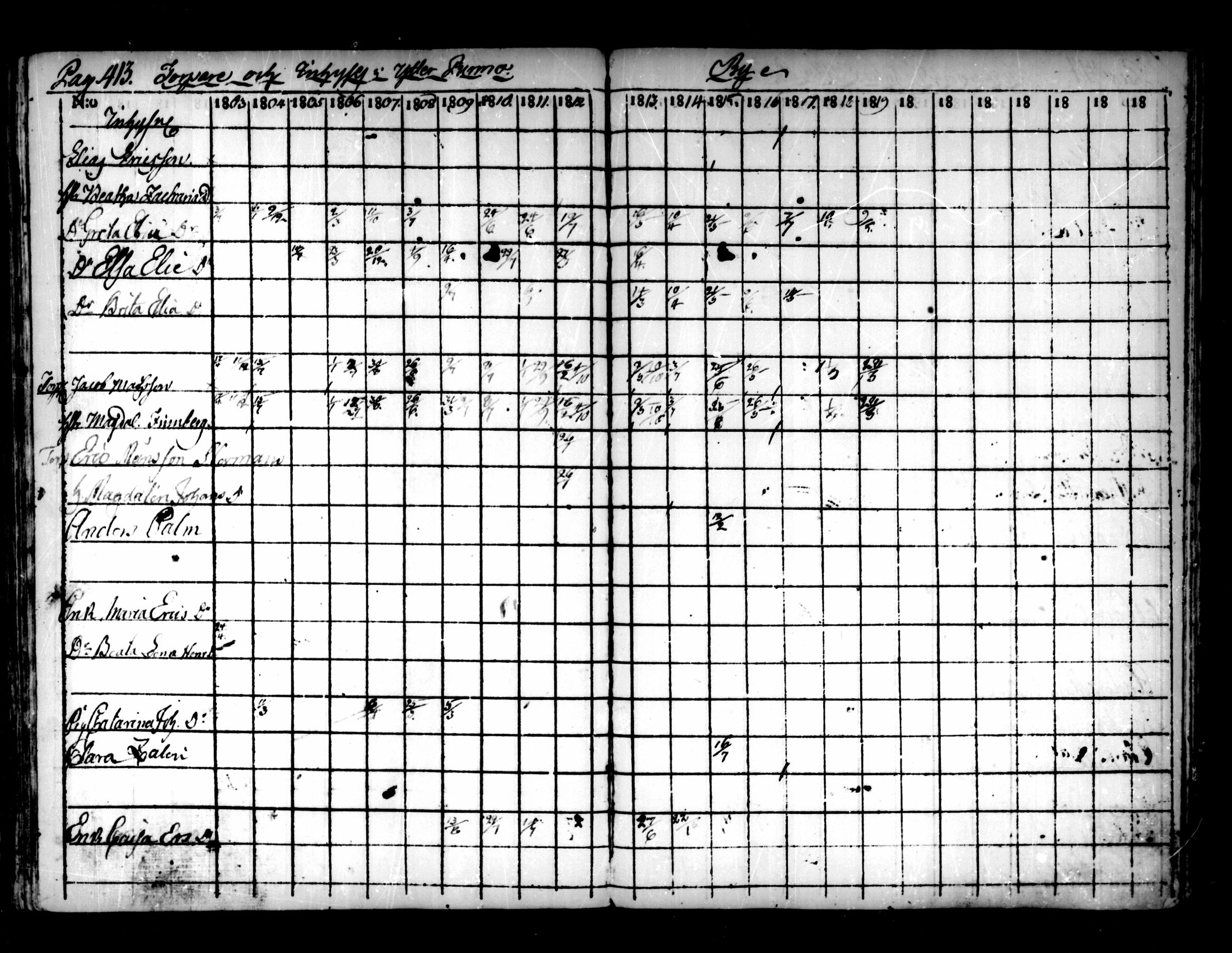 [ ../kirjat/Kirkonkirjat/pedersore/rippikirja_1803-1819_mko77-92/kuvat/403.jpg ]