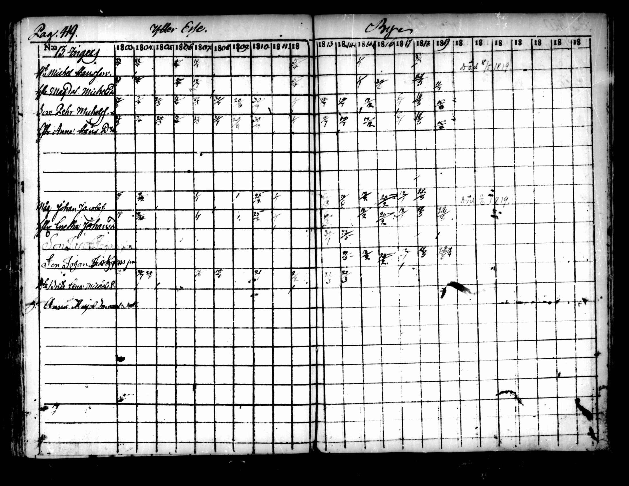 [ ../kirjat/Kirkonkirjat/pedersore/rippikirja_1803-1819_mko77-92/kuvat/409.jpg ]