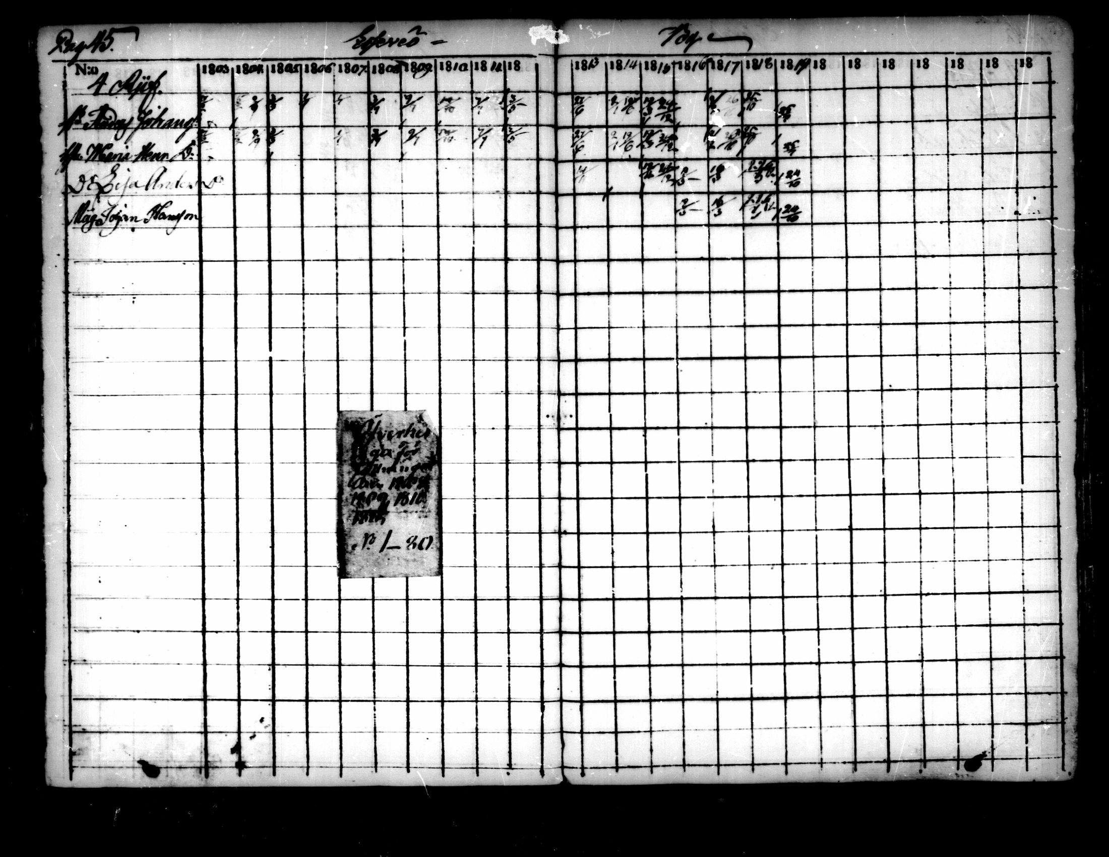 [ ../kirjat/Kirkonkirjat/pedersore/rippikirja_1803-1819_mko77-92/kuvat/41.jpg ]