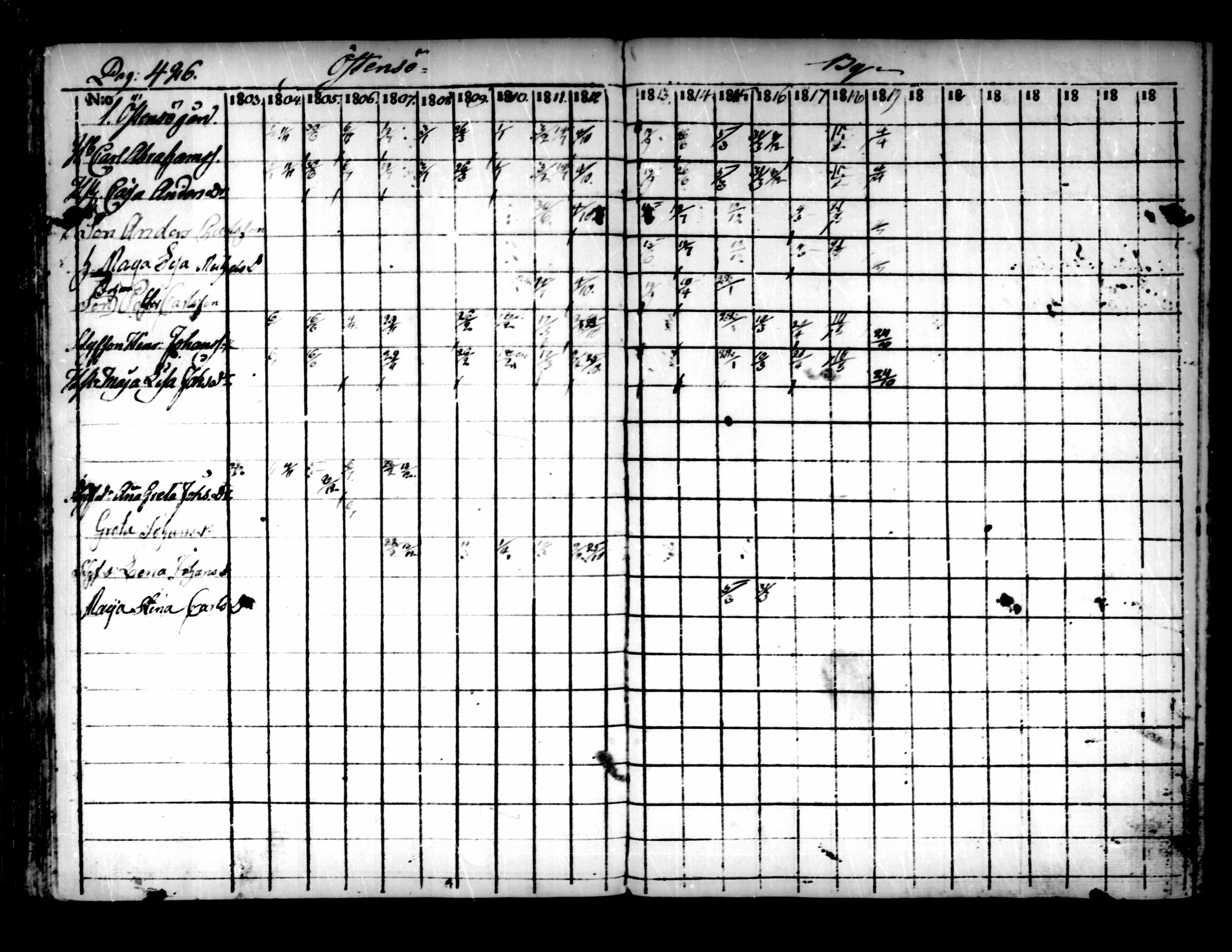 [ ../kirjat/Kirkonkirjat/pedersore/rippikirja_1803-1819_mko77-92/kuvat/416.jpg ]