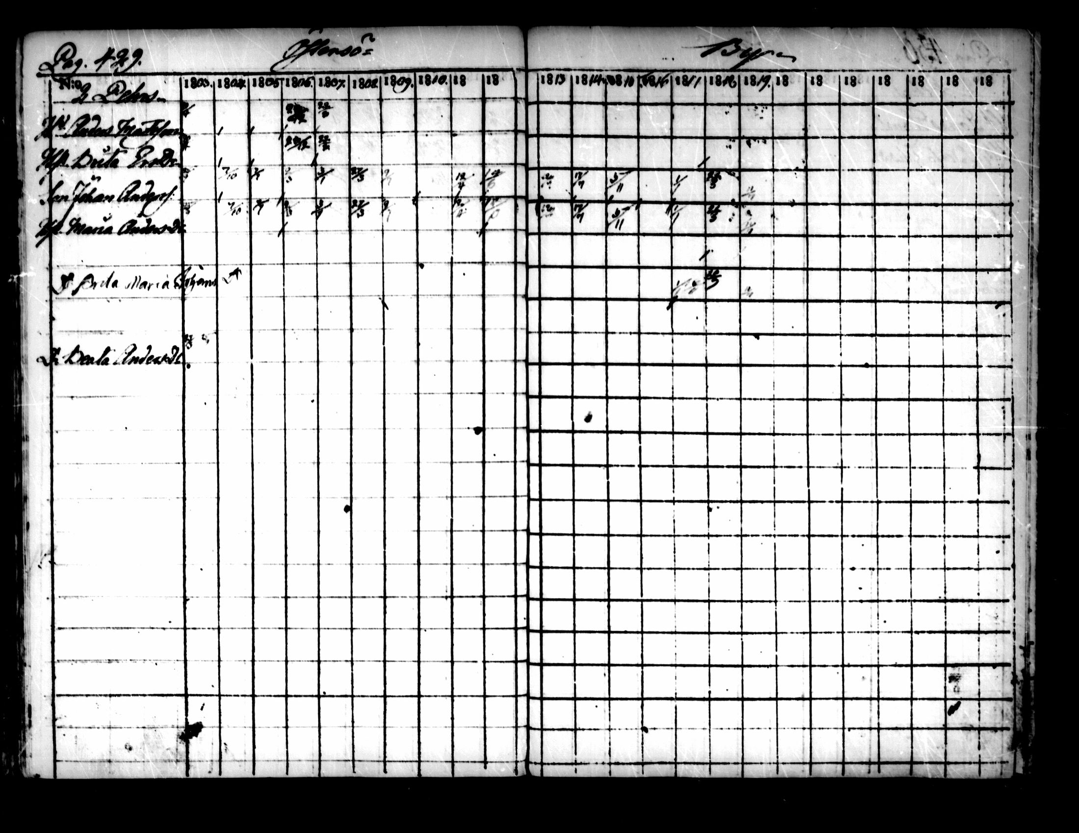 [ ../kirjat/Kirkonkirjat/pedersore/rippikirja_1803-1819_mko77-92/kuvat/419.jpg ]