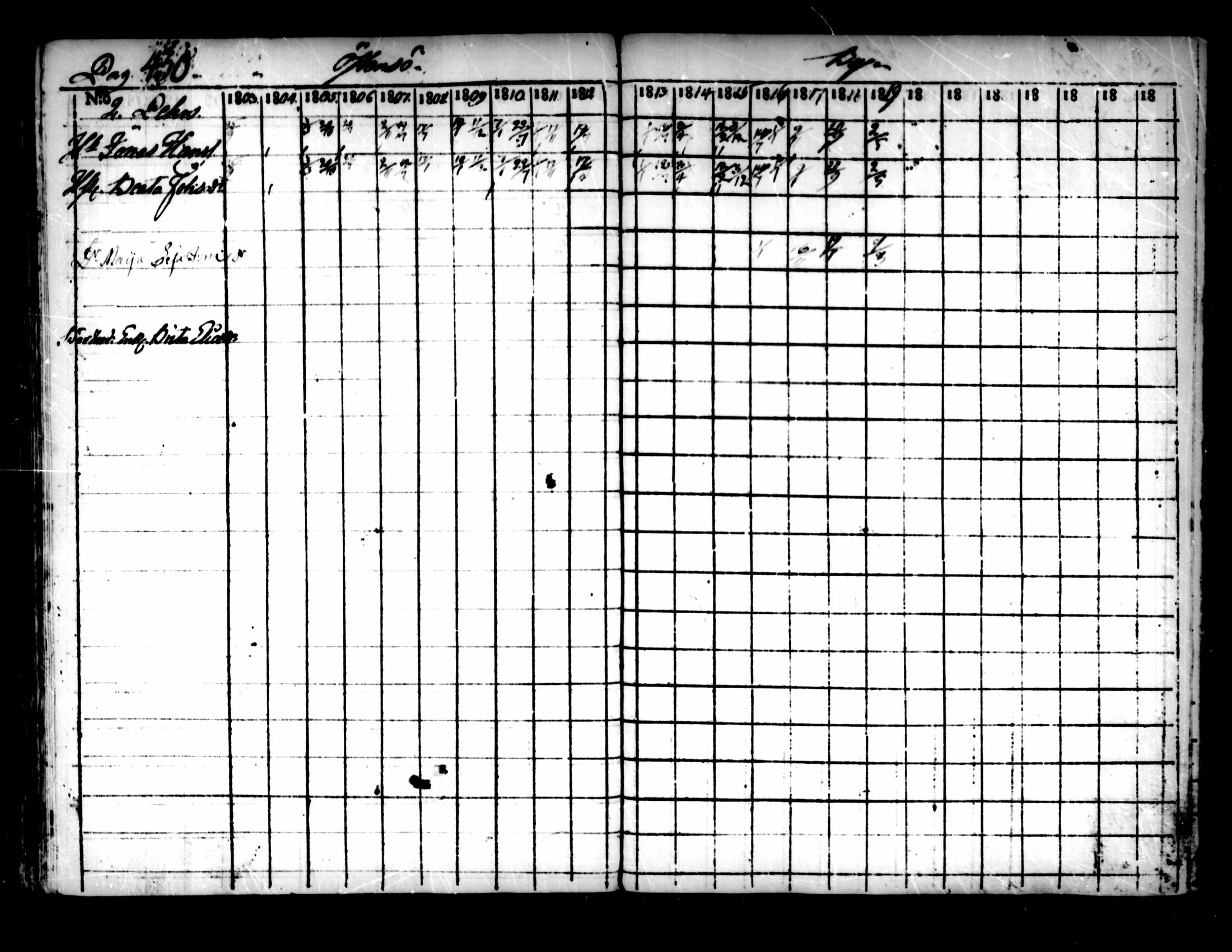 [ ../kirjat/Kirkonkirjat/pedersore/rippikirja_1803-1819_mko77-92/kuvat/420.jpg ]