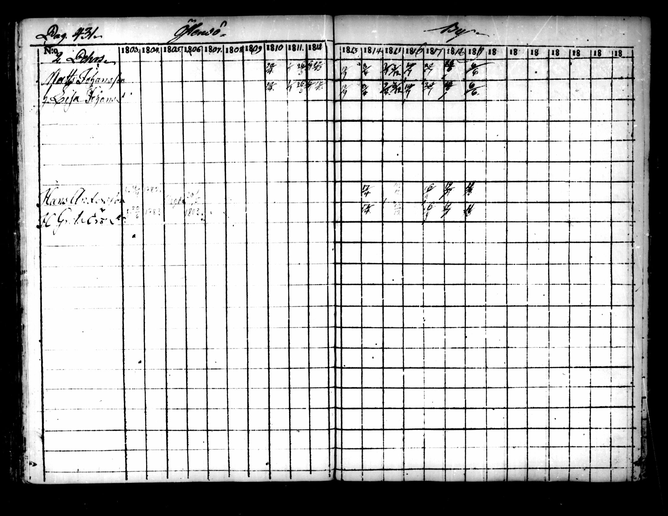 [ ../kirjat/Kirkonkirjat/pedersore/rippikirja_1803-1819_mko77-92/kuvat/421.jpg ]