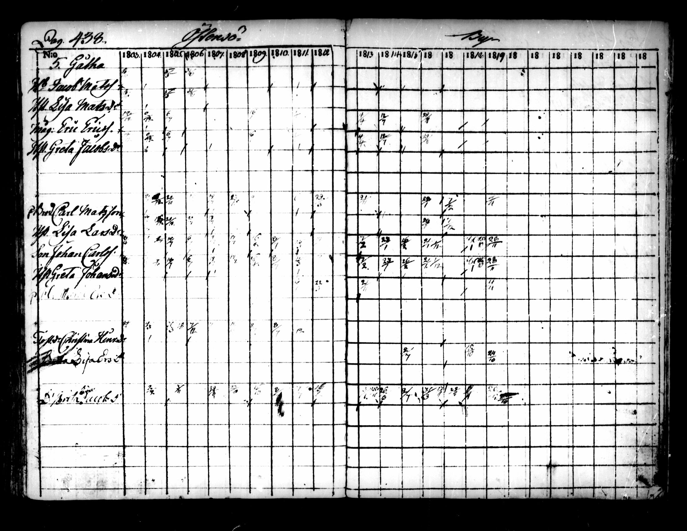 [ ../kirjat/Kirkonkirjat/pedersore/rippikirja_1803-1819_mko77-92/kuvat/428.jpg ]