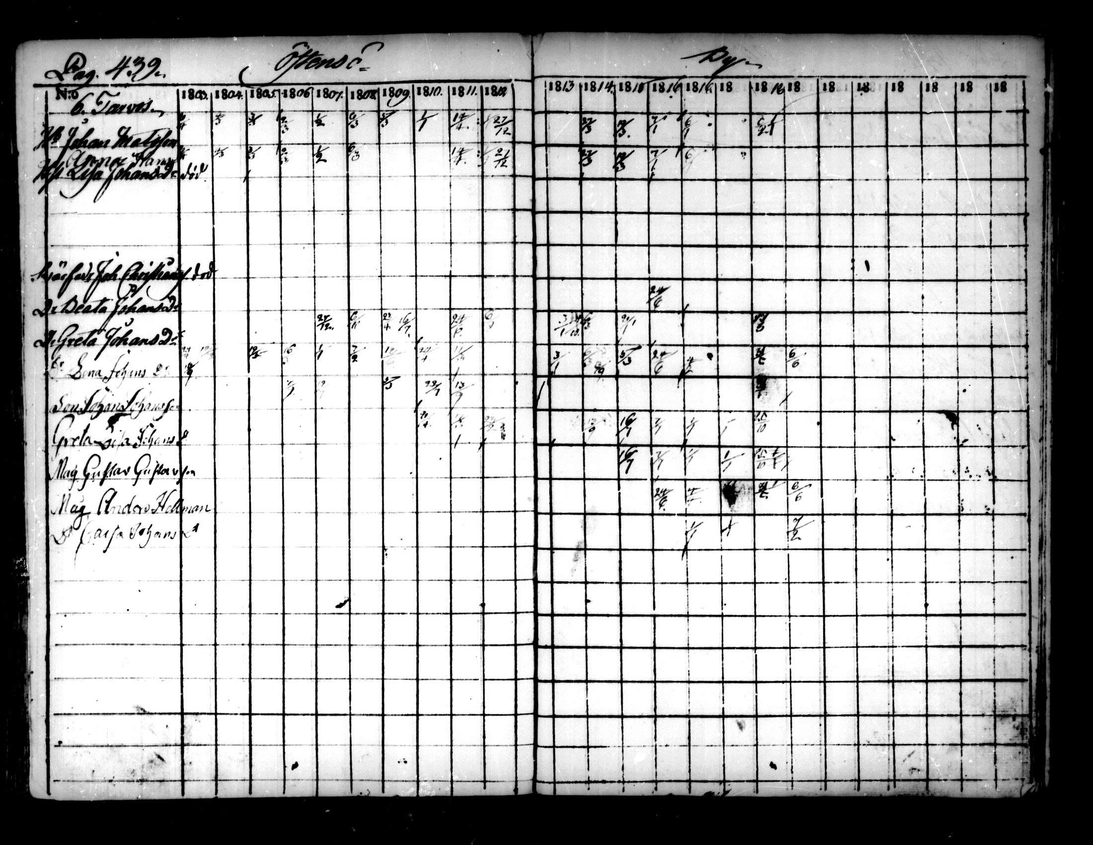 [ ../kirjat/Kirkonkirjat/pedersore/rippikirja_1803-1819_mko77-92/kuvat/429.jpg ]