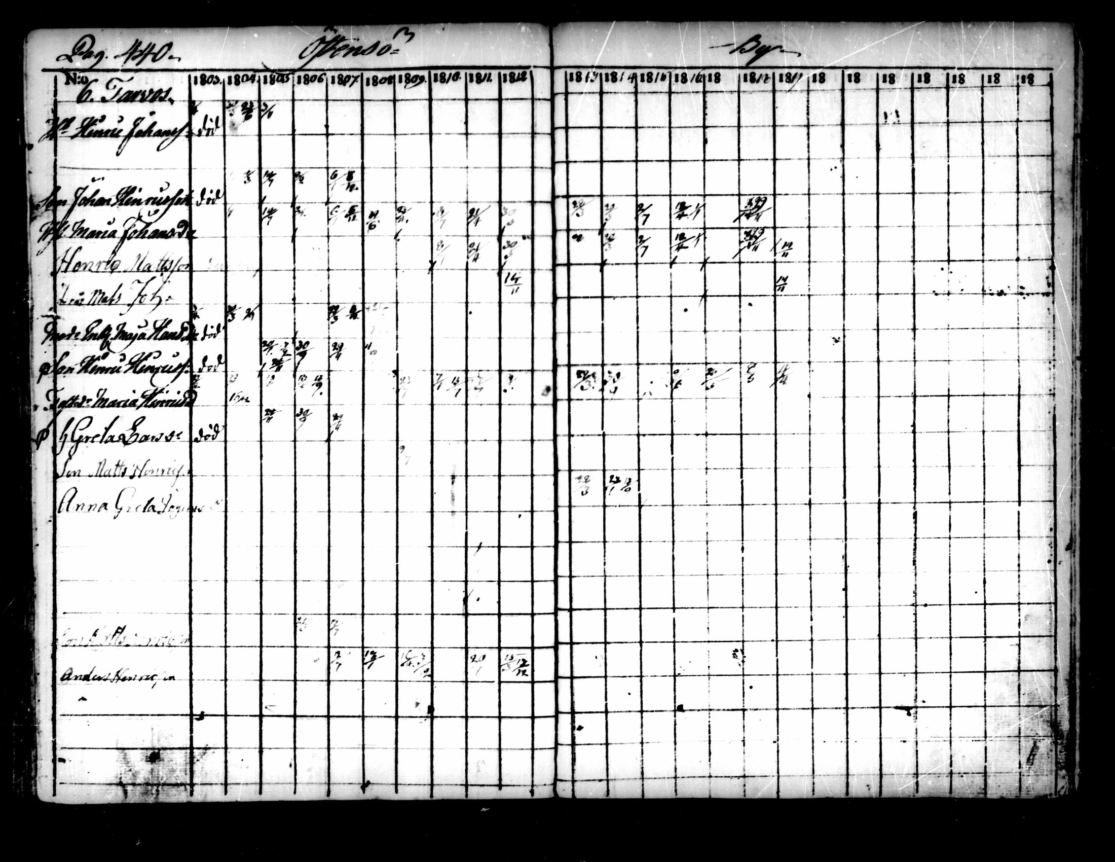 [ ../kirjat/Kirkonkirjat/pedersore/rippikirja_1803-1819_mko77-92/kuvat/430.jpg ]