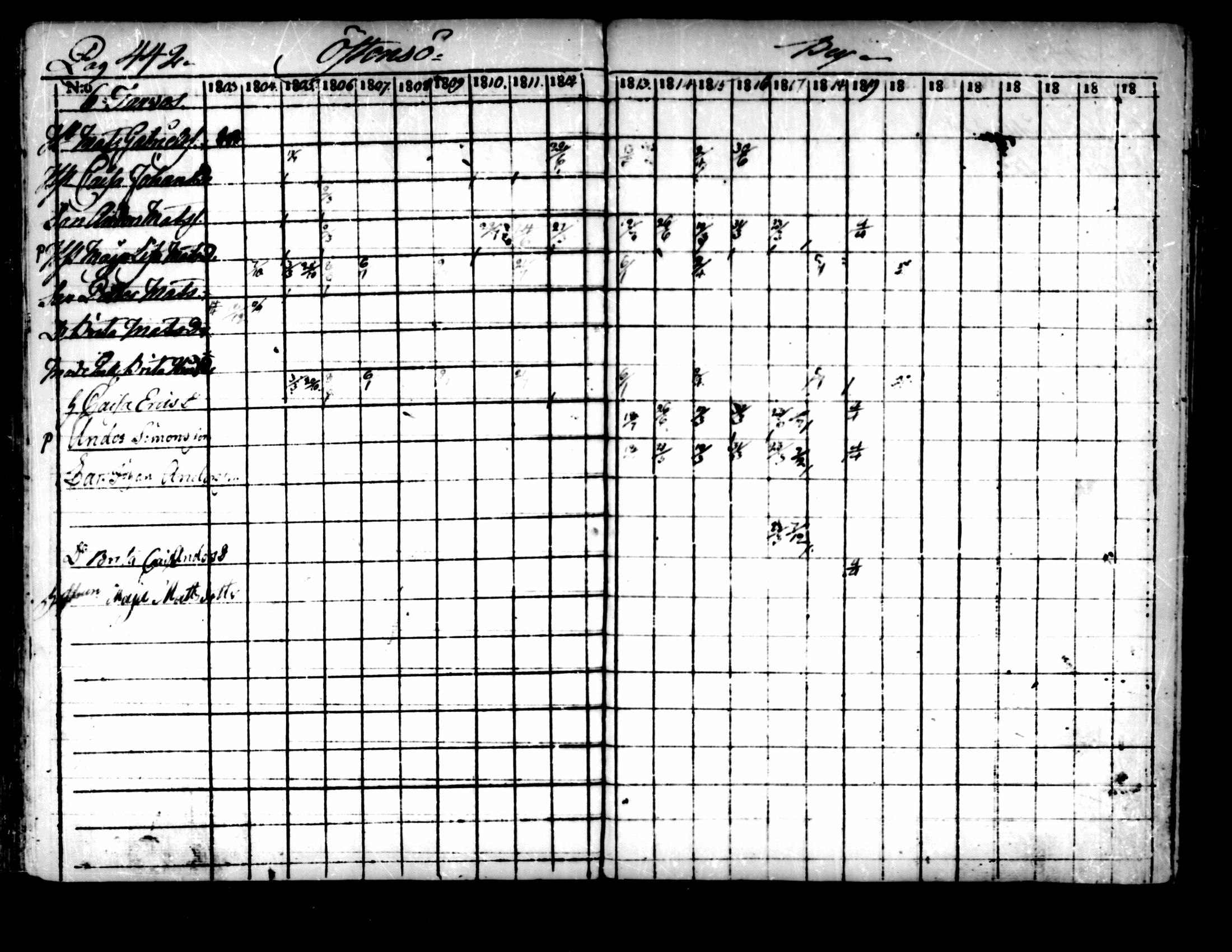 [ ../kirjat/Kirkonkirjat/pedersore/rippikirja_1803-1819_mko77-92/kuvat/432.jpg ]