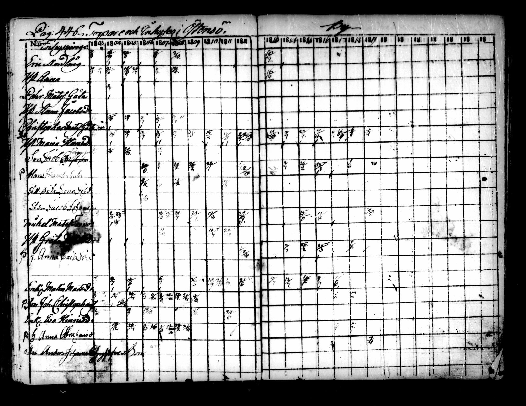 [ ../kirjat/Kirkonkirjat/pedersore/rippikirja_1803-1819_mko77-92/kuvat/436.jpg ]