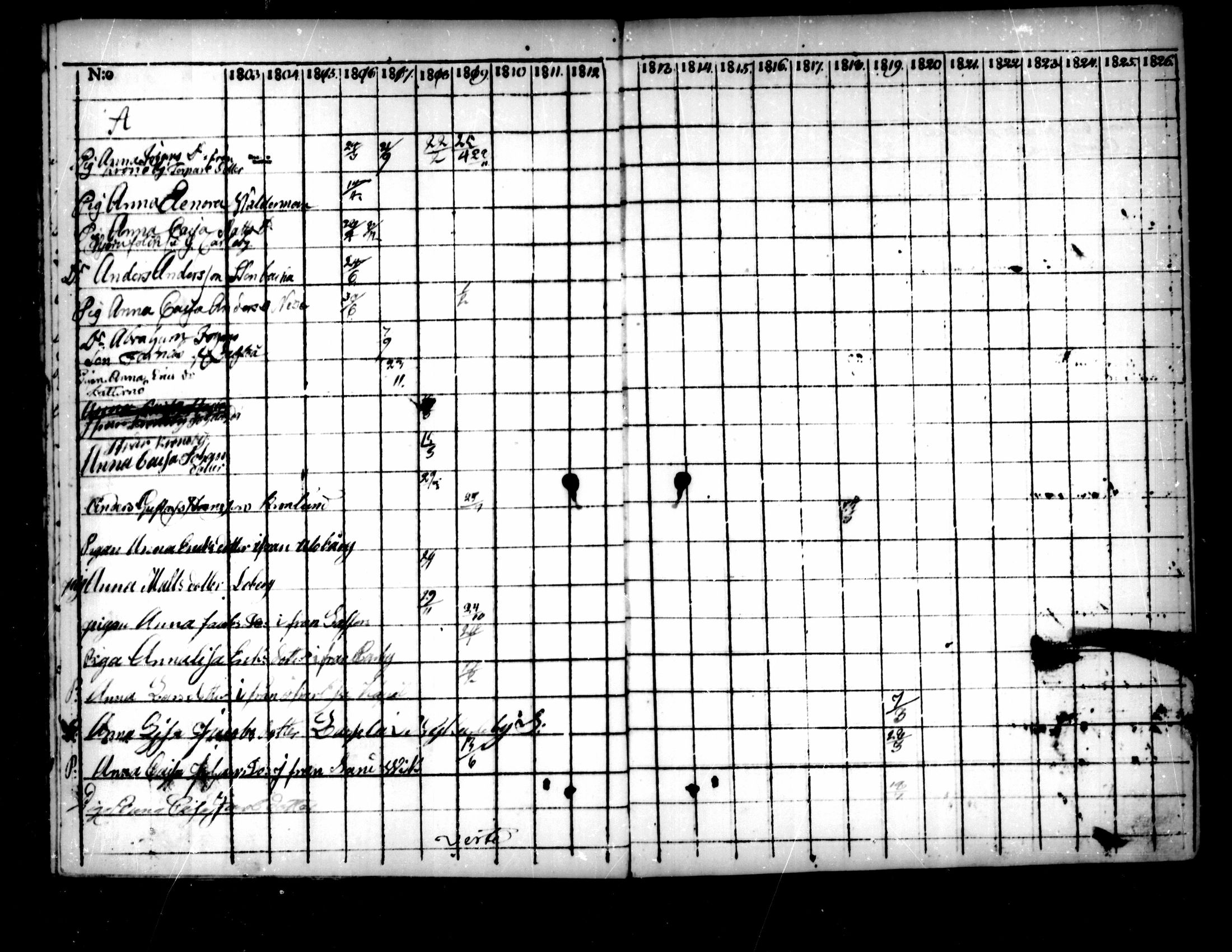 [ ../kirjat/Kirkonkirjat/pedersore/rippikirja_1803-1819_mko77-92/kuvat/446.jpg ]