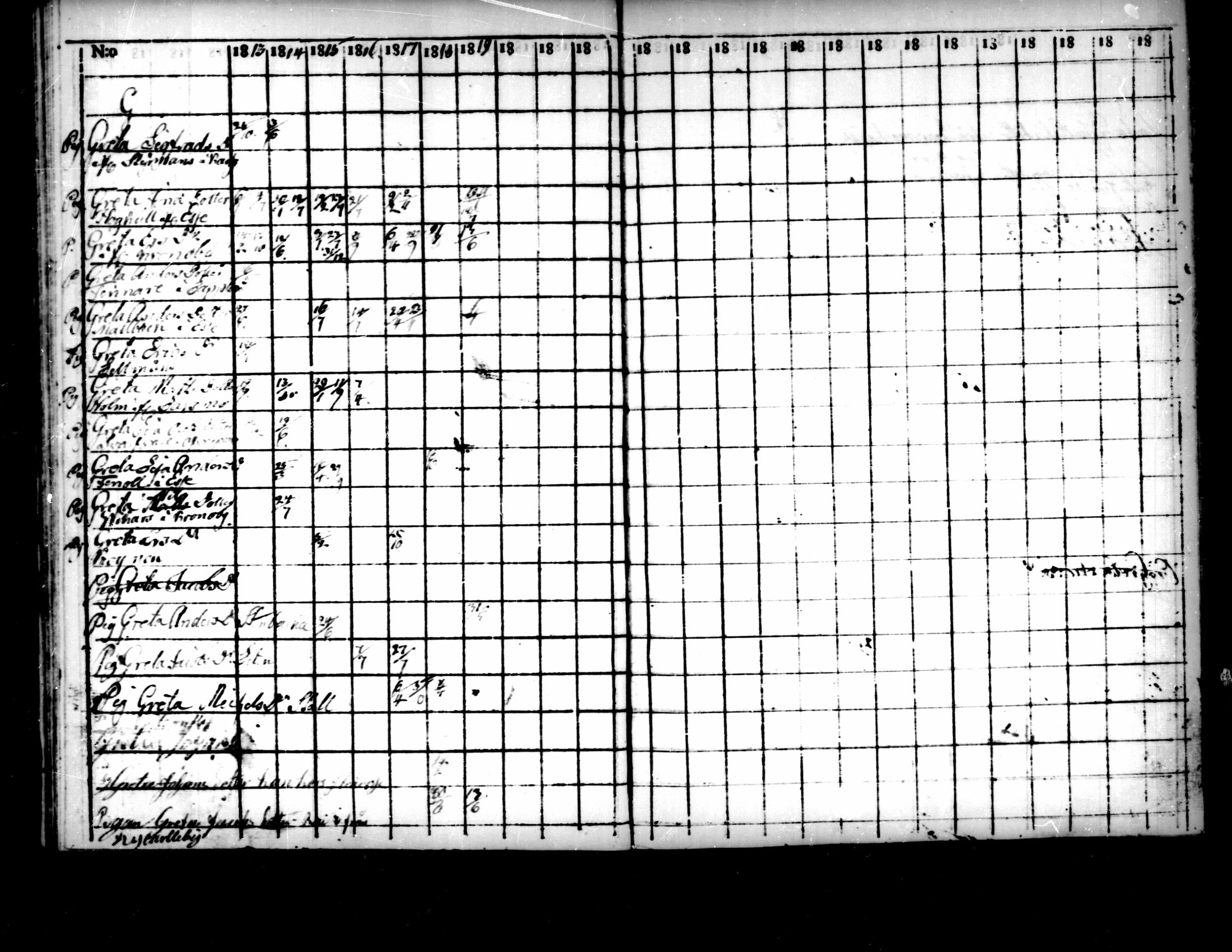 [ ../kirjat/Kirkonkirjat/pedersore/rippikirja_1803-1819_mko77-92/kuvat/454.jpg ]