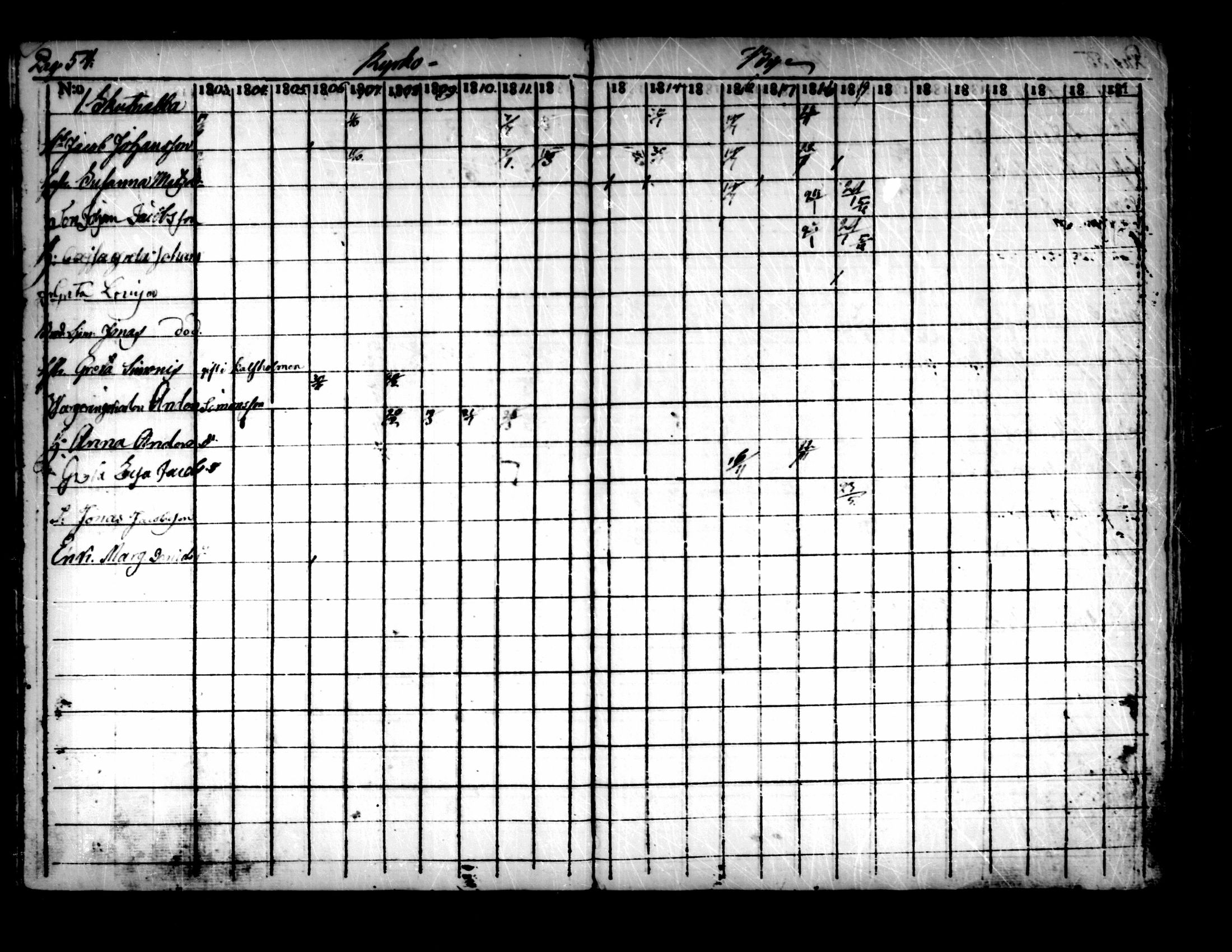 [ ../kirjat/Kirkonkirjat/pedersore/rippikirja_1803-1819_mko77-92/kuvat/48.jpg ]