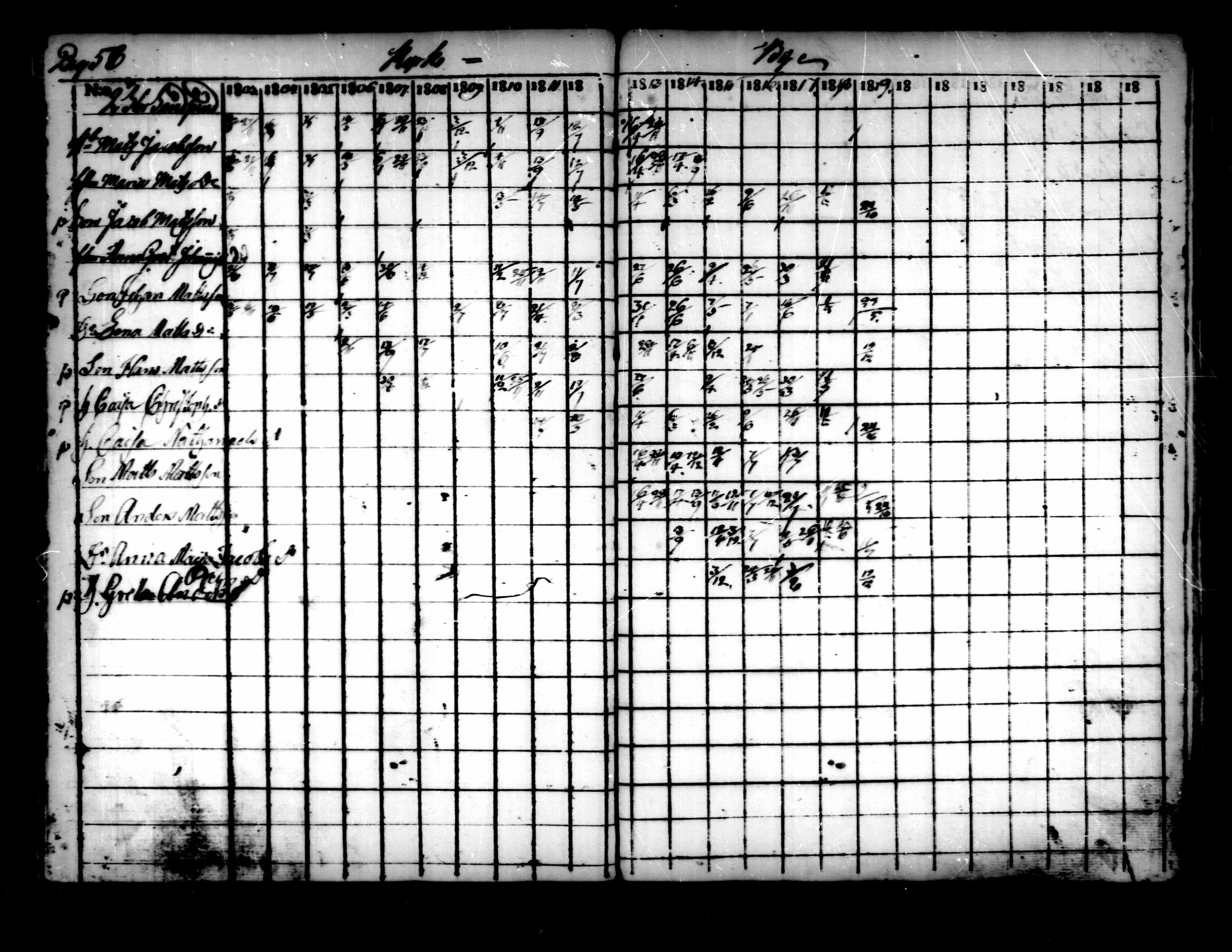 [ ../kirjat/Kirkonkirjat/pedersore/rippikirja_1803-1819_mko77-92/kuvat/52.jpg ]