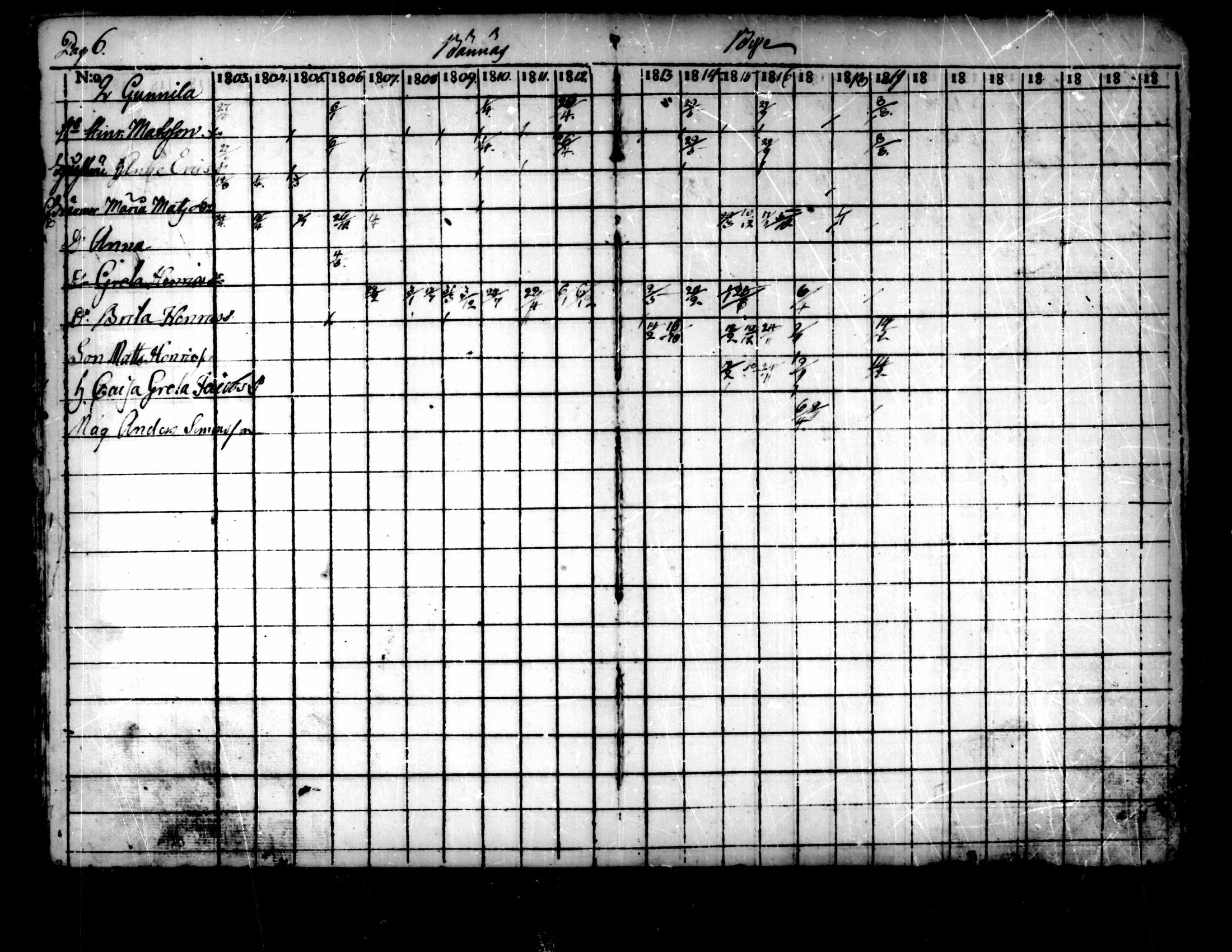 [ ../kirjat/Kirkonkirjat/pedersore/rippikirja_1803-1819_mko77-92/kuvat/6.jpg ]