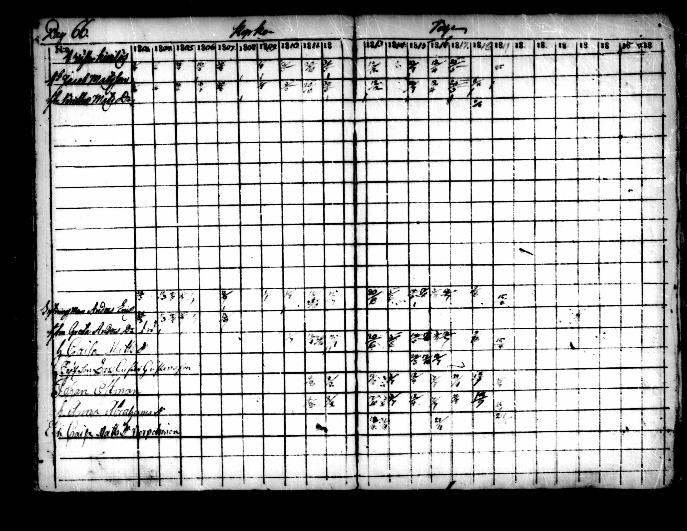 [ ../kirjat/Kirkonkirjat/pedersore/rippikirja_1803-1819_mko77-92/kuvat/60.jpg ]