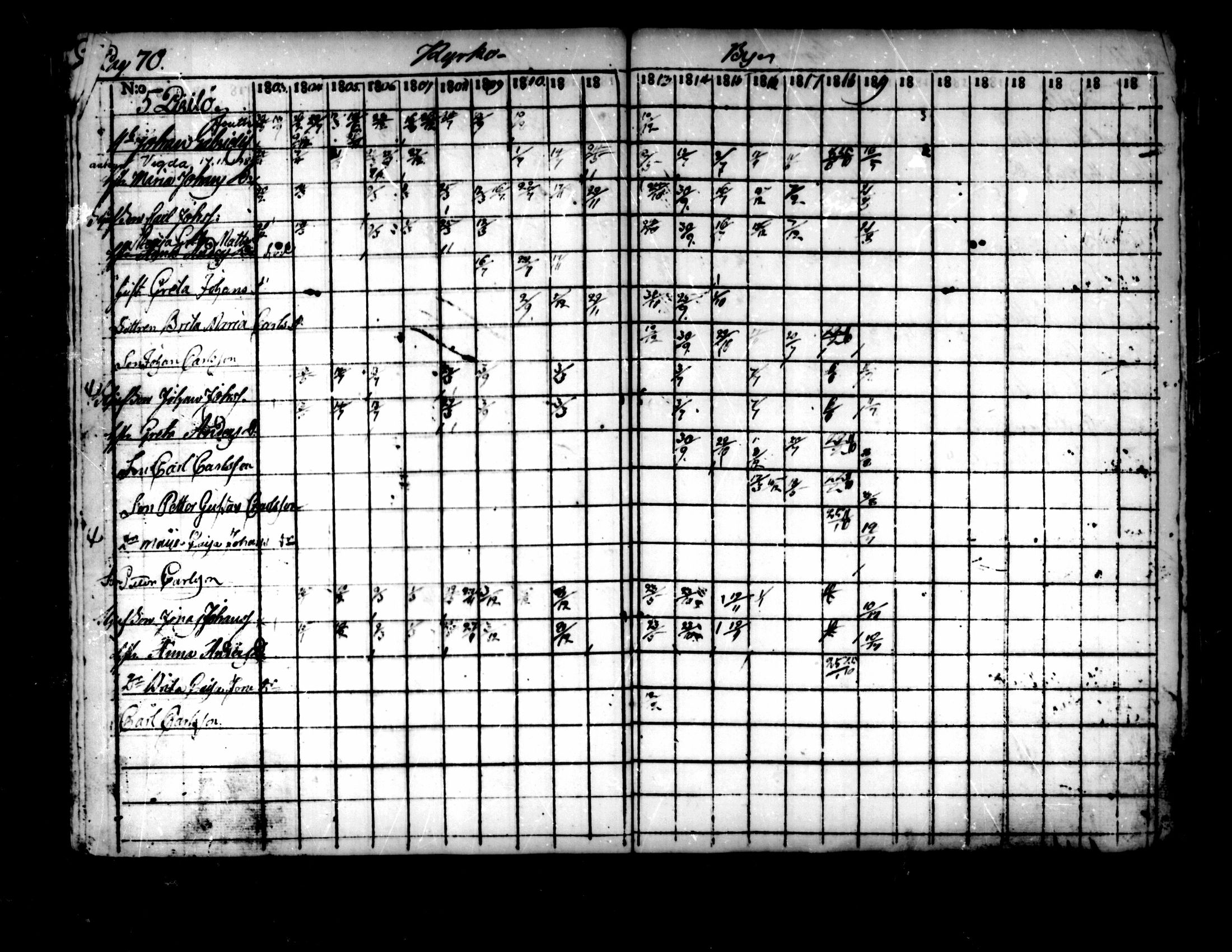 [ ../kirjat/Kirkonkirjat/pedersore/rippikirja_1803-1819_mko77-92/kuvat/64.jpg ]
