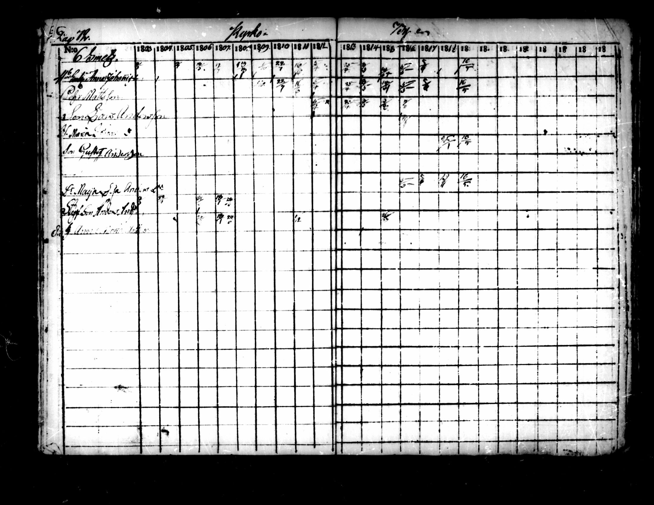 [ ../kirjat/Kirkonkirjat/pedersore/rippikirja_1803-1819_mko77-92/kuvat/66.jpg ]