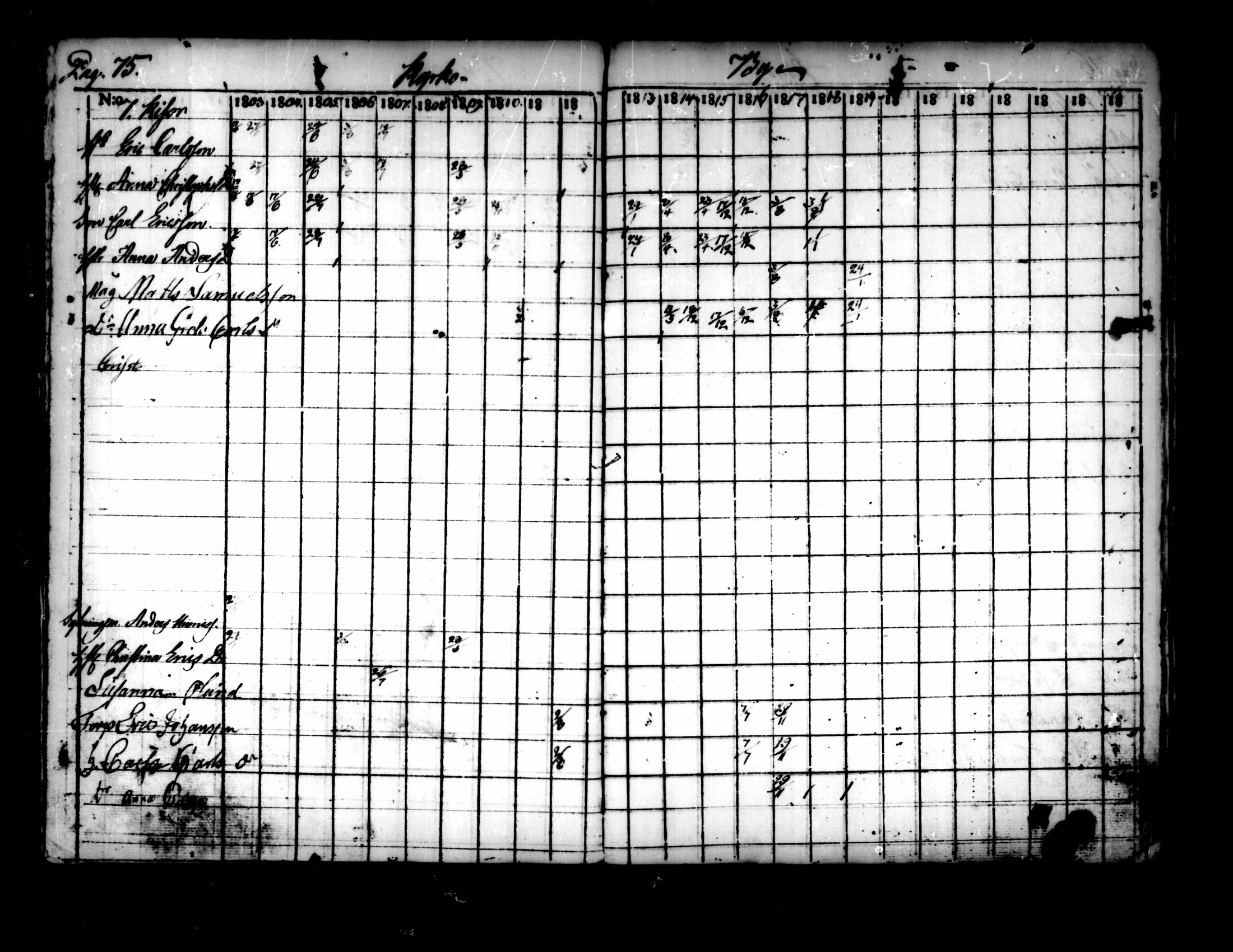 [ ../kirjat/Kirkonkirjat/pedersore/rippikirja_1803-1819_mko77-92/kuvat/69.jpg ]