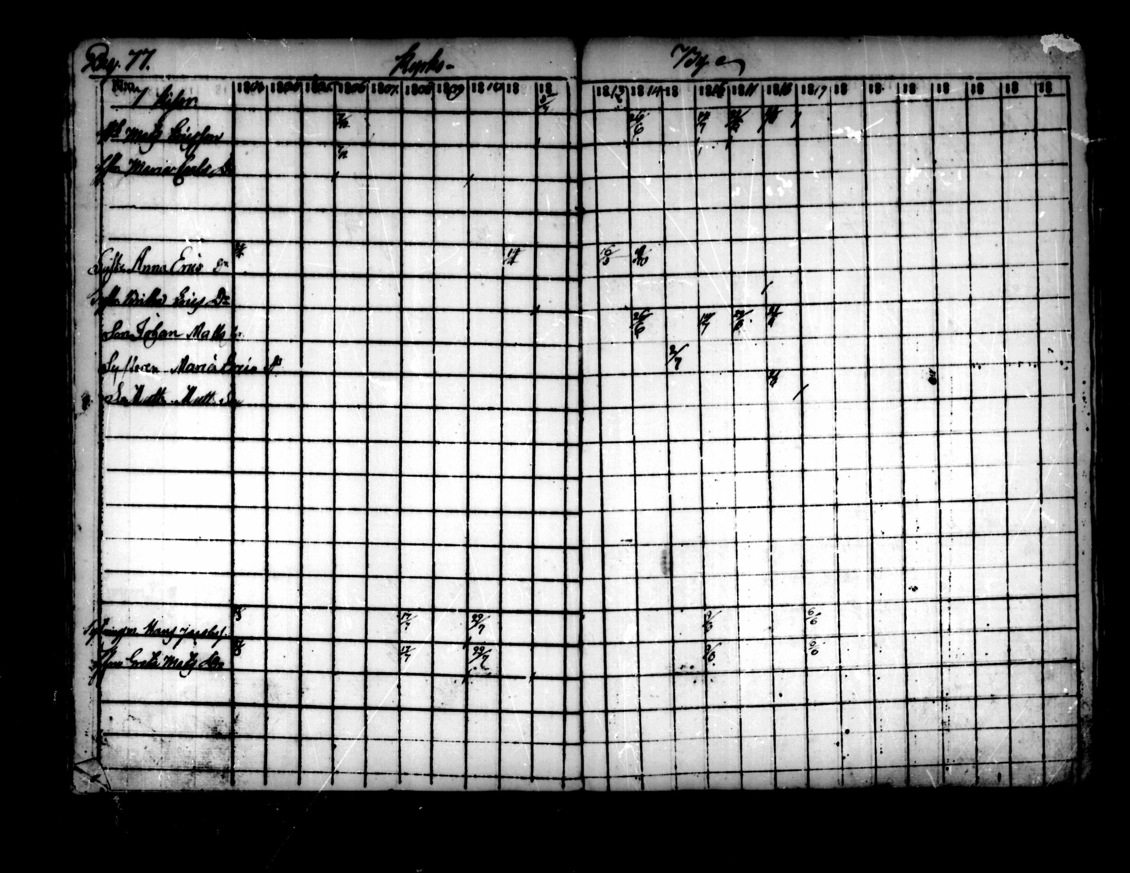 [ ../kirjat/Kirkonkirjat/pedersore/rippikirja_1803-1819_mko77-92/kuvat/71.jpg ]