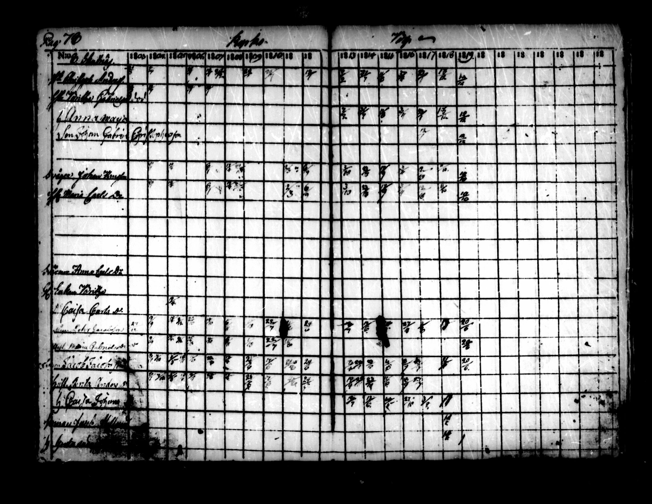 [ ../kirjat/Kirkonkirjat/pedersore/rippikirja_1803-1819_mko77-92/kuvat/72.jpg ]