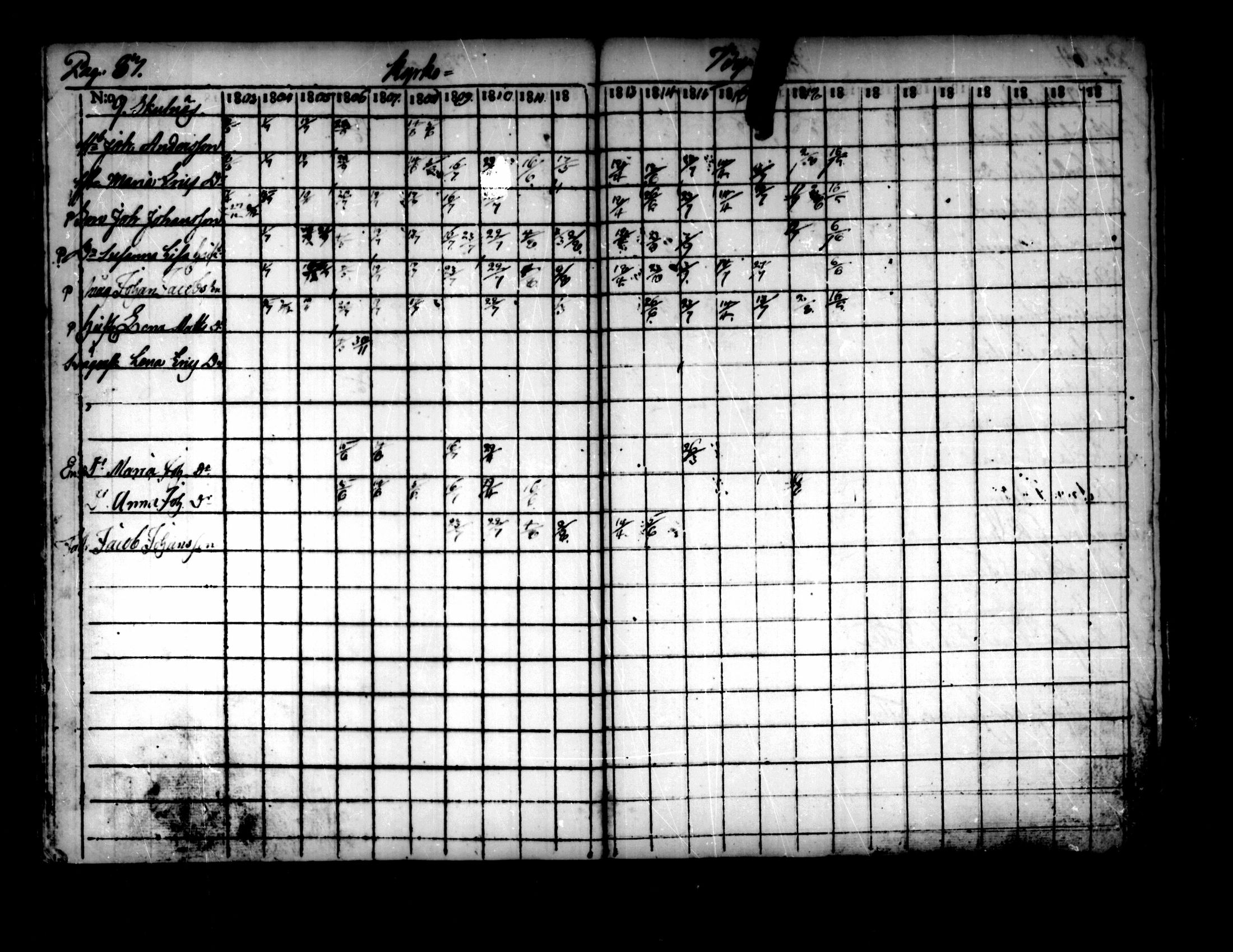 [ ../kirjat/Kirkonkirjat/pedersore/rippikirja_1803-1819_mko77-92/kuvat/77.jpg ]