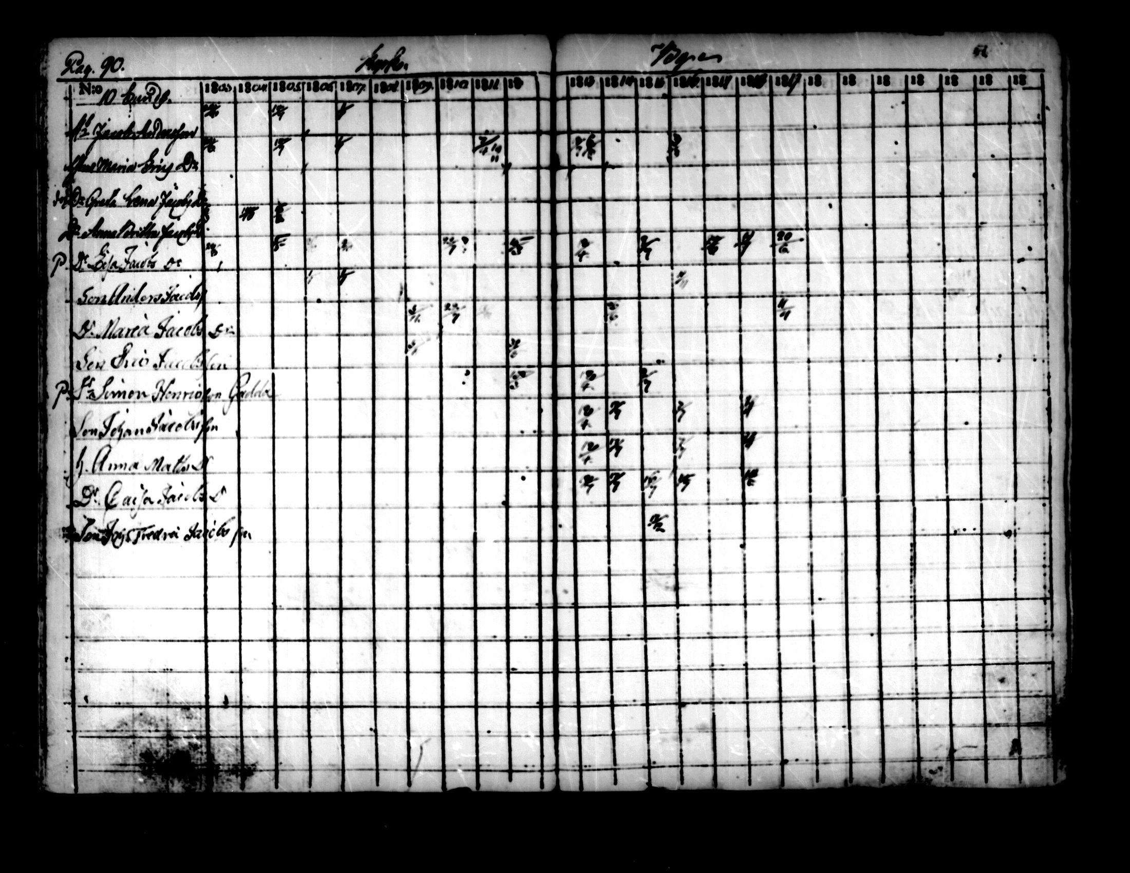 [ ../kirjat/Kirkonkirjat/pedersore/rippikirja_1803-1819_mko77-92/kuvat/84.jpg ]