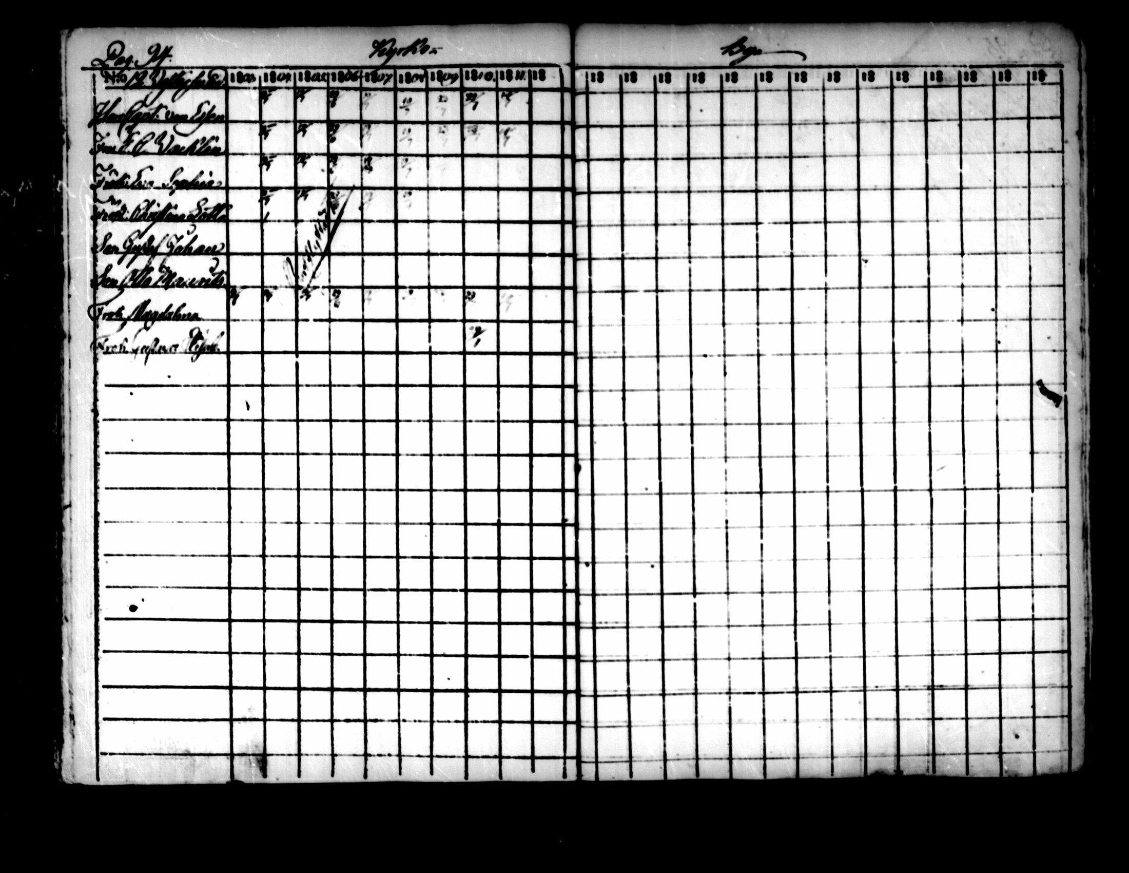 [ ../kirjat/Kirkonkirjat/pedersore/rippikirja_1803-1819_mko77-92/kuvat/88.jpg ]