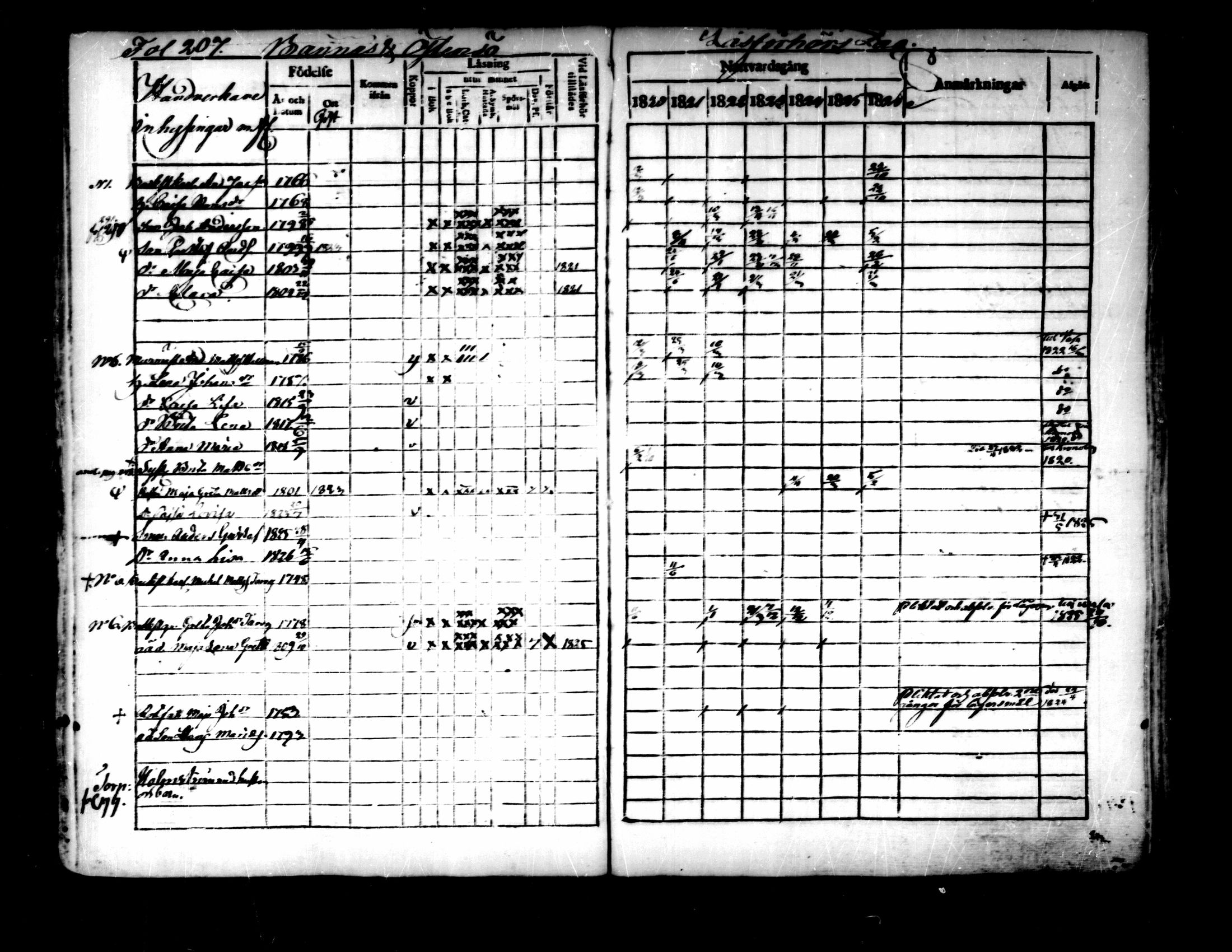 [ ../kirjat/Kirkonkirjat/pedersore/rippikirja_1820-1826_mko102-117/kuvat/208.jpg ]