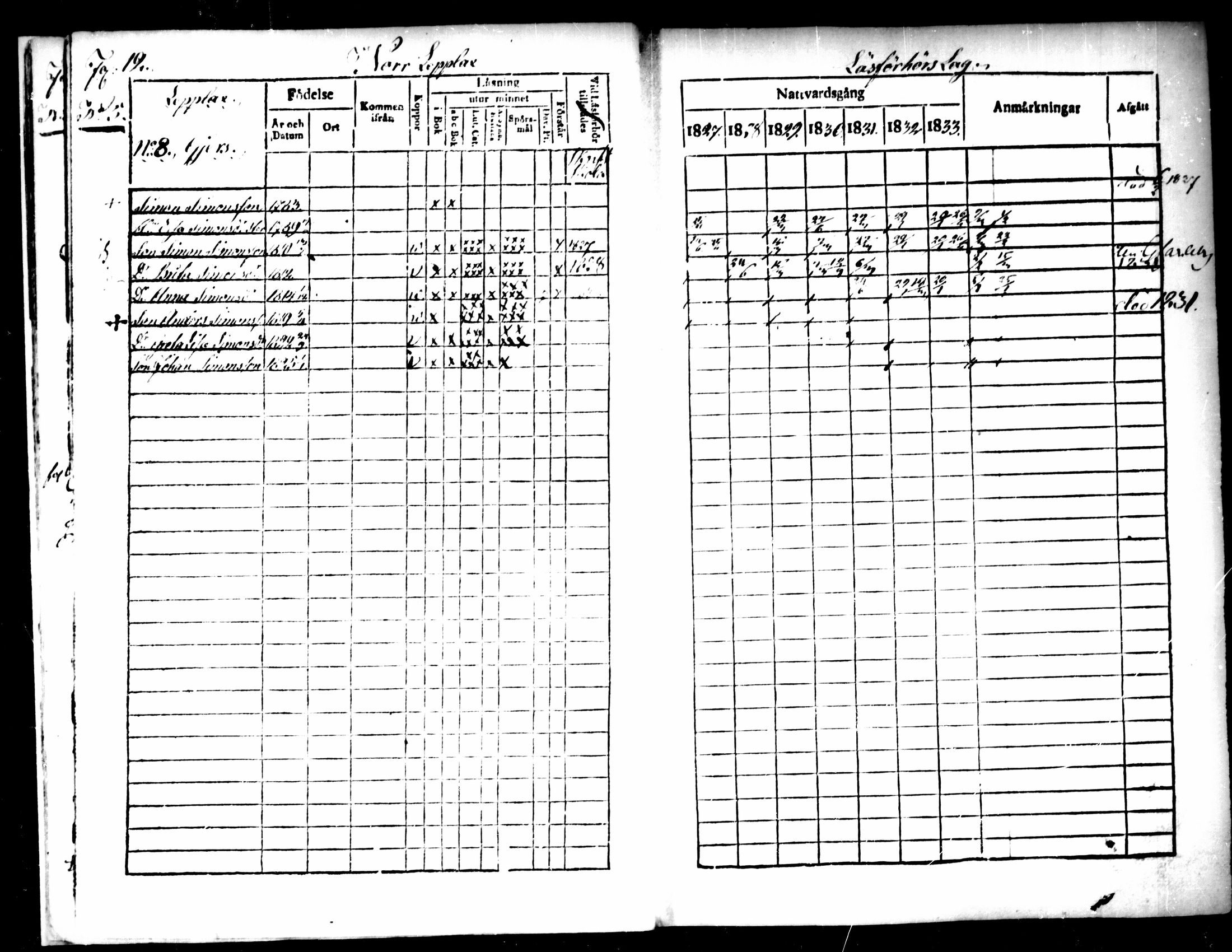[ ../kirjat/Kirkonkirjat/pedersore/rippikirja_1827-1835_mko118-135/kuvat/10.jpg ]